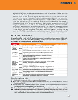 asentamientos del mismo sitio. Llamaba la atención, en todo caso, que la distribución de las casas dejara
solo una entrada libre al campamento.
A ﬁnes de febrero de 1970, el supuesto dirigente Manuel Ibarra Rojas, del supuesto sindicato MALDECO,
hizo llegar una donación de 5 mil escudos a Víctor Toro, responsable del campamento “26 de enero”.A co-
mienzos de marzo se descubrió que el nombre del dirigente era un acróstico del MIR y que el tal sindicato no
existía.El hecho alcanzó ribetes de escándalo al descubrirse que el dinero provenía de un asalto bancario…
El segundo hecho que llevó al campamento “26 de enero” al primer plano –la realización en su interior del
Congreso de Pobladores Sin Casa- se llevó a cabo entre los días 27 y 29 de marzo,con la asistencia de dele-
gados de otros siete campamentos de Santiago y 32 Comités Sin Casa;concurrieron también representantes
de Puerto Montt,Talcahuano y Concepción.Aparte de estos delegados,destaca la presencia del sindicalista
Clotario Blest y de Sergio Ruiz, miembro del Comité Central de la Juventud Socialista; igualmente se recibió
apoyo del MAPU,MIR,Vanguardia Revolucionaria Marxista y de un grupo disidente del Partido Comunista.”
Fuente:Espinoza,V.Paraunahistoriadelospobresdelaciudad,obracitada.
Determina en qué rango estás:
16 Excelente: Has alcanzado todos los objetivos de aprendizajes de este capítulo.
13-14 Muy Bueno: Has alcanzado la mayoría de los objetivos de aprendizaje de este capítulo. Solo debes profundizar algunos aspectos de
los contenidos del capítulo.
11-12 Bueno: Necesitas volver a estudiar algunos temas, desarrolla organizadores conceptuales que te permitan relacionar los procesos
centrales y sintetizar los contenidos de aquellos temas que más te cuesten
9-10 Regular:Necesitasreforzamiento:vuelveaestudiarlostemasporseparadoyluego,intégralosenvisióngeneraldelostemasdelcapítulo.
4-8 :Necesitasreforzamiento:investigasobreel delaspalabrasquenoentiendas;intentareconocerlaspalabras
claves de cada párrafo, y organízalas de tal forma que te permita relacionarlas entre sí y con el tema central de cada sección; luego
vincula los conceptos de cada tema, para establecer una visión del conjunto de temas del capítulo.
Evalúa tu aprendizaje
En la siguiente tabla, evalúa qué es lo que has aprendido en este capítulo, considerando los objetivos de
aprendizaje. Pon un ticket en el nivel de aprendizaje que has alcanzado. Suma los puntos obtenidos y
determina en qué rango de desarrollo de aprendizajes estás.
Objetivo Nivel Nivel de logro Puntaje En qué nivel estoy
Comprender
relación entre
lo nacional e
internacional
Mínimo Recuerdoalgunosprocesosinternacionalesdeesaépoca,peronologrovincularlosconChile. 1
Medio Logro vincular algunos procesos internacionales de la época con la realidad chilena,
pero no todos. 3
Máximo Logro vincular todos los procesos internacionales de la época con la realidad chilena. 5
Comprender las
reformas que se
desarrollaron con
Jorge Alessandri
Mínimo Reconozco algunas de las reformas, pero no entiendo su importancia en la historia
política y económica de Chile.
1
Medio Reconozco algunas de las reformas de Alessandri, y entiendo sus características e
importancia en la historia de Chile. 2
Máximo
Entiendo las características de las reformas de Alessandri, su sentido, carácter e
importancia en la historia de Chile.
3
Comprender
que las reformas
de Eduardo
Frei generaron
una crisis de
expectativas
Mínimo Reconozco algunas reformas de Frei, aunque me cuesta entender sus características y
comprender por qué ellas generaron una crisis de expectativas.
1
Medio Comprendo las características de las reformas estructurales de Frei, pero no logro
vincularlas con la crisis de expectativas. 2
Máximo Comprendo las características de las reformas estructurales de Frei y entiendo por qué
algunas de ellas generaron crisis de expectativas al de su mandato.
3
Evaluarelperíodo
comounode
profundización
democrática
conpolarización
política
Mínimo Nologróreconocerlaprofundizacióndelademocraciaenelperíodo,nilapolarizaciónpolítica. 1
Medio Reconozco al período como uno de profundización democrática, pero no entiendo la
polarización política.
2
Máximo Valoro la profundización democrática que hubo en el período, y reconozco los ámbitos
de expresión de la polarización política que ocurrieron en ese proceso. 5
U N I D A D 3
137
U3 HISTORIA IIIº MEDIO 2012.indd 137 08-01-13 17:20
 