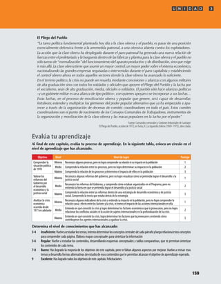 El Pliego del Pueblo
“La tarea política fundamental planteada hoy día a la clase obrera y el pueblo, es pasar de una posición
esencialmente defensiva frente a la arremetida patronal, a una ofensiva abierta contra los explotadores.
La acción que la clase obrera ha desplegado durante el paro patronal ha generado una nueva relación de
fuerzas entre el proletariado y la burguesía dentro de las fábricas y plantea para la clase obrera y el pueblo no
sólo tareas de“normalización”del funcionamiento del aparato productivo y de distribución,sino que exige
ir más allá. La clase obrera tiene que asumir un mayor control, un mayor poder sobre el sistema económico,
nacionalizando las grandes empresas requisadas o intervenidas durante el paro capitalista y estableciendo
el control obrero ahora en todos aquellos sectores donde la clase obrera ha avanzado lo suﬁciente.
En el terreno político, la crisis no puede ser resuelta mediante concesiones y alianzas con algunos militares
de alta graduación sino con todos los soldados y oﬁciales que apoyen el Pliego del Pueblo y la lucha por
el socialismo, sean de alta graduación, media, oﬁciales o soldados. El pueblo sólo hace alianzas políticas
–y un gabinete militar es una alianza de tipo político-, con quienes apoyan o se incorporan a sus luchas…
Estas luchas, en el proceso de movilización obrera y popular que genere, será capaz de desarrollar,
fortalecer, extender y multiplcar los gérmenes del poder popular alternativo que ya ha empezado a apa-
recer a través de la organización de decenas de comités coordinadores en todo el país. Estos comités
coordinadores son el punto de nacimiento de los Consejos Comunales de Trabajadores, instrumentos de
la organización y movilización de la clase obrera y las masas populares en la lucha por el poder.”
Fuente: Comandos comunales y Cordones Industriales de Santiago:
El Pliego del Pueblo, octubre de 1972; en Farías,V., La izquierda chilena (1969- 1973), obra citada.
Determina el nivel de conocimientos que has alcanzado:
3-4 :Vuelveaestudiarlostemas;intentadeterminarlosconceptoscentralesdecadapárrafoyluegorelacionaestosconceptos
para comprender cada página. Elabora mapas conceptuales para sintetizar la información
5-6 Regular: Vuelve a estudiar los contenidos, desarrollando esquemas conceptuales y tablas comparativas, que te permitan sintetizar
los contenidos de cada tema.
7-8 Bueno: Has logrado la mayoría de los objetivos de este capítulo, pero te faltan algunos aspectos por mejorar. Vuelve a revisar esos
temas y desarrolla formas alternativas de estudio de esos contenidos que te permitan alcanzar el objetivo de aprendizaje esperado.
9 Excelente:Haslogradotodoslosobjetivosdeestecapítulo.Felicitaciones
Evalúa tu aprendizaje
Al ﬁnal de este capítulo, evalúa tu proceso de aprendizaje. En la siguiente tabla, coloca un círculo en el
nivel de aprendizaje que has alcanzado.
Objetivo Nivel Nivel de logro Puntaje
Comprender la
situación política
de 1970
Mínimo Reconozcoalgunosprocesos,peronologrocomprendersurelaciónnisuimpactoenlapoblación 1
Medio Comprendo la relación entre los procesos, pero no logro determinar su impacto en la población 2
Máximo Comprendo la relación de los procesos y determino el impacto de ellos en la población 3
Valorar los
esfuerzos del
Gobierno por
el desarrollo
económico y la
justicia social
Mínimo
Reconozco algunas reformas del gobierno, pero no logro visualizar cómo se pretendía lograr el desarrollo y la
justicia social 1
Medio Reconozco las reformas del Gobierno, y comprendo cómo estaban organizadas en el Programa, pero no
entiendo la forma en que se pretendía lograr el desarrollo y la justicia social
2
Máximo Comprendo la relación entre las reformas dentro de una estrategia de desarrollo económico y de justicia
social. Comprendo la teoría que estaba detrás de la estrategia
3
Analizar la crisis
económica
ocurrida desde
1971 en adelante
Mínimo
Reconozcoalgunosindicadoresdelacrisisyentiendosuimpactoenlapoblación,peronologrocomprenderla
relacióncausa-efectoentrelosfactoresylacrisis,nimenoselimpactodelasaccionesinternacionalesenella
1
Medio
Entiendo en qué consistió la crisis y logro determinar los factores económicos que la provocaron, pero no logro
relacionar los sociales ni la acción de sujetos internacionales en la profundización de la crisis 2
Máximo Entiendo en qué consistió la crisis, logro determinar los factores que la provocaron y entiendo cómo
contribuyeron los agentes internacionales a agudizar la crisis. 3
U N I D A D 3
159
U3 HISTORIA IIIº MEDIO 2012.indd 159 08-01-13 17:22
 