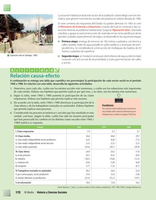 La situación habitacional de este sector de la población urbana llegó a ser tan dra-
mático, que generó movimientos sociales de protesta en toda la década de 1960.
En este contexto, las respuestas del Estado no podían demorar. En 1965 se creó
el Ministerio de Vivienda y Urbanismo, a través del cual se comenzó a dar so-
luciones diversas al problema habitacional. Surgió la“Operación Sitio”, orientada
a facilitar y apoyar la autoconstrucción de viviendas en las zonas periféricas de las
grandes ciudades, especialmente Santiago y se desarrolló en las siguientes etapas:
Primera etapa: entrega de terrenos de 160 metros cuadrados, con letrina y
calles ripiadas, redes de agua potable en grifos públicos y arranques de ener-
gía eléctrica. Se consideraba la construcción de mediaguas de madera, de 20
Segunda etapa, se instalaron arranques domiciliarios de agua y electricidad,
conexión a la red central de alcantarillado y hubo pavimentación de calles
y aceras.
A continuación se entrega una tabla que cuantiﬁca (en porcentajes) la participación de cada sector social en el período
1960 a 1980. En relación con esta tabla, desarrolla las siguientes actividades:
1. Determina, para cada año, cuáles son los estratos sociales más numerosos, y cuáles son los subsectores más importantes
de cada estrato. Elabora una hipótesis que permita explicar por qué esos, y no otros, son los estratos más numerosos.
2. Según la tabla, entre 1960 y 1980 aumenta la participación de las clases
empresarias. Elabora una hipótesis que permita explicar este ascenso.
3. De acuerdo con la tabla, entre 1960 y 1980 disminuye la participación de la
clase obrera y de los trabajadores manuales no asalariados. Elabora hipótesis
que permita explicar esos procesos.
4.
Relación causa-efecto
A c t i v i d a d
Estrato 1960 1970 1980
I. Clases empresarias 1,9 2,2 3,1
II. Clases medias
1. clase media independiente sector productivo
2. clase media independiente sector terciario
3. clase media asalariada
34,6
(6,5)
(3,5)
(24,6)
40,0
(6,8)
(2,5)
(30,7)
39,7
(7,3)
(2,5)
(29,9)
III. Clase obrera
a. sector primario
b. industria
c. construcción
d. transporte
24,9
(0,1)
(18,5)
(4,6)
(1,7)
20,2
(0,3)
(14,8)
(3,8)
(1,4)
17,8
(0,6)
(12,5)
(4,0)
(0,7)
IV. Trabajadores manuales no asalariados
1. por cuenta propia, sector productivo
2. estratos inferiores no productivos
28,2
(5,4)
(22,3)
24,6
(3,4)
(21,2)
22,9
(3,8)
(19,1)
V. sin información 10,4 13,0 16,5
Fuente: Martínez, J.,Tironi, E. , (1985). Santiago: Ediciones Sur.
Operación sitio en Santiago, 1968.
Procedimiento
Paraanalizarlatablaestadísticaquesepresentaen
estaactividad,vuelvearevisarlasorientacionesquese
entregaronparasuanálisisenlapágina70delTexto.
Considerando los procesos económicos y sociales que has estudiado en esta
unidad, concluye: ¿Según la tabla, cuáles han sido los factores principales
que han provocado los cambios en las distintas clases sociales entre 1960 y
1980? Justiﬁca tu respuesta.
III Medio / Historia y Ciencias Sociales172
U3 HISTORIA IIIº MEDIO 2012.indd 172 08-01-13 17:23
 