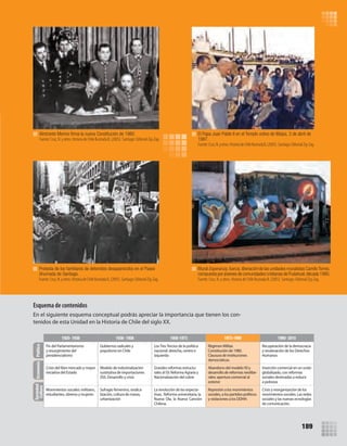 189
Protesta de los familiares de detenidos desaparecidos en el Paseo
Ahumada de Santiago.
Fuente:Cruz,N.yotros.HistoriadeChileIlustradaII,(2005).Santiago:EditorialZig-Zag.
Mural Esperanza,fuerza,liberación de las unidades muralistas CamiloTorres,
compuesta por jóvenes de comunidades cristianas de Pudahuel,década 1980.
Fuente: Cruz, N. y otros. Historia de Chile Ilustrada II, (2005). Santiago: Editorial Zig-Zag.
Esquema	de	contenidos		
En el siguiente esquema conceptual podrás apreciar la importancia que tienen los con-
tenidos de esta Unidad en la Historia de Chile del siglo XX.
El Papa Juan Pablo II en el Templo votivo de Maipú, 3 de abril de
1987.
Fuente:Cruz,N.yotros.HistoriadeChileIlustradaII,(2005).Santiago:EditorialZig-Zag.
Almirante Merino ﬁrma la nueva Constitución de 1980.
Fuente:Cruz,N.yotros.HistoriadeChileIlustradaII,(2005).Santiago:EditorialZig-Zag.
Sociedad
Cultura
EconomíaPolítica
1920- 1938 1938- 1958 1958-1973 1973-1990 1990- 2010
Fin del Parlamentarismo
y resurgimiento del
presidencialismo
Gobiernos radicales y
populismo en Chile
LosTresTercios de la política
nacional: derecha, centro e
izquierda
Régimen Militar.
Constitución de 1980.
Clausura de instituciones
democráticas.
Recuperación de la democracia
y revaloración de los Derechos
Humanos
Crisis del libre mercado y mayor
iniciativa del Estado
Modelo de industrialización
sustitutiva de importaciones
(ISI). Desarrollo y crisis
Grandes reformas estructu-
rales al ISI: Reforma Agraria y
Nacionalización del cobre
Abandono del modelo ISI y
desarrollo de reformas neolibe-
rales: apertura comercial al
exterior
Inserción comercial en un undo
globalizado, con reformas
sociales destinadas a reducir
a pobreza
Movimientos sociales: militares,
estudiantes, obreros y mujeres
Sufragio femenino, sindica-
lización, cultura de masas,
urbanización
La revolución de las expecta-
tivas, Reforma universitaria, la
Nueva Ola, la Nueva Canción
Chilena.
Represión a los movimientos
sociales, a los partidos políticos
y violaciones a los DDHH.
Crisis y reorganización de los
movimientos sociales. Las redes
sociales y las nuevas ecnologías
de comunicación.
U4 HISTORIA IIIº MEDIO 2012.indd 189 08-01-13 18:06
 