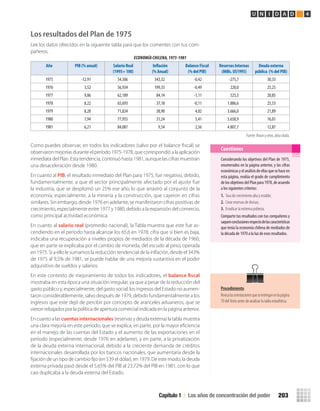 Los resultados del Plan de 1975
Lee los datos ofrecidos en la siguiente tabla para que los comentes con tus com-
pañeros.
Como puedes observar, en todos los indicadores (salvo por el balance ﬁscal) se
observaron mejorías durante el período 1975-1978, que correspondió a la aplicación
inmediata del Plan. Esta tendencia, continuó hasta 1981, aunque las cifras muestran
una desaceleración desde 1980.
En cuanto al PIB, el resultado inmediato del Plan para 1975, fue negativo, debido,
fundamentalmente, a que el sector principalmente afectado por el ajuste fue
la industria, que se desplomó un 25% ese año, lo que arrastró al conjunto de la
economía, especialmente, a la minería y la construcción, que cayeron en cifras
similares. Sin embargo, desde 1976 en adelante, se manifestaron cifras positivas de
crecimiento, especialmente entre 1977 y 1980, debido a la expansión del comercio,
como principal actividad económica.
En cuanto al salario real (promedio nacional), la Tabla muestra que este fue as-
cendiendo en el período hasta alcanzar los 65,6 en 1978, cifra que si bien es baja,
indicaba una recuperación a niveles propios de mediados de la década de 1960,
que en parte se explicaba por el cambio de moneda, del escudo al peso, operada
en 1975. Si a ello le sumamos la reducción tendencial de la inﬂación, desde el 343%
de 1975 al 9,5% de 1981, se puede hablar de una mejoría sustantiva en el poder
adquisitivo de sueldos y salarios.
En este contexto de mejoramiento de todos los indicadores, el balance fiscal
mostraba en esta época una situación irregular, ya que a pesar de la reducción del
gasto público y, especialmente, del gasto social, los ingresos del Estado no aumen-
taron considerablemente, salvo después de 1979, debido fundamentalmente a los
ingresos que este dejó de percibir por concepto de aranceles aduaneros, que se
vieron rebajados por la política de apertura comercial indicada en la página anterior.
En cuanto a las cuentasinternacionales (reservas y deuda externa) la tabla muestra
una clara mejoría en este período, que se explica, en parte, por la mayor eﬁciencia
en el manejo de las cuentas del Estado y el aumento de las exportaciones en el
período (especialmente, desde 1976 en adelante), y en parte, a la privatización
de la deuda externa internacional, debido a la creciente demanda de créditos
internacionales desarrollada por los bancos nacionales, que aumentaría desde la
ﬁjación de un tipo de cambio ﬁjo (en $39 el dólar), en 1979. De este modo, la deuda
externa privada pasó desde el 5,65% del PIB al 23,72% del PIB en 1981, con lo que
casi duplicaba a la deuda externa del Estado.
ECONOMÍA CHILENA,1975-1981
Año PIB (% anual) Salario Real
(1995= 100)
Inflación
(% Anual)
Balance Fiscal
(% del PIB)
Reservas Internas
(Mills. US1995)
Deuda externa
pública (% del PIB)
1975 -12,91 54,306 343,32 -0,42 -275,7 30,33
1976 3,52 56,934 199,33 -0,49 220,0 25,25
1977 9,86 62,189 84,14 -1,11 525,3 20,85
1978 8,22 65,693 37,18 -0,11 1.886,6 25,53
1979 8,28 71,824 38,90 4,82 3.666,0 21,89
1980 7,94 77,955 31,24 5,41 5.658,9 16,01
1981 6,21 84,087 9,54 2,56 4.807,7 12,87
Fuente: Braun y otros, obra citada.
Considerando los objetivos del Plan de 1975,
enumerados en la página anterior, y las cifras
económicasyelanálisisdeellasquesehaceen
esta página, evalúa el grado de cumplimiento
delosobjetivosdelPlanpara1978,deacuerdo
a los siguientes criterios:
1. Tasa de crecimiento alta y estable;
2. Crear reservas de divisas;
3. Erradicar la extrema pobreza.
Comparte tus resultados con tus compañeros y
saquenconclusionesrespectodelascaracterísticas
que tenía la economía chilena de mediados de
la década de 1970 a la luz de esos resultados.
Cuestiones
Capítulo 1 / Los años de concentración del poder 203
U N I D A D 4
Procedimiento
Revisalasorientacionesqueseentreganenlapágina
70 delTexto antes de analizar la tabla estadística.
U4 HISTORIA IIIº MEDIO 2012.indd 203 08-01-13 18:06
 