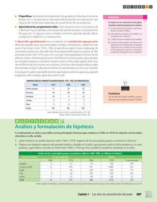 En relación con los contenidos de esta página,
respondelassiguientespreguntasentucuaderno:
1. ¿Enquéconsistieronloscambiosalaagricultura,
durante el Gobierno Militar?
2. ¿Qué objetivos perseguían esas medidas? ¿Se
consiguieron esos objetivos?
3. ¿Cuálfueelimpactoinmediatodeesasmedidas?
4. ¿Cuál(es) de estos cambios tuvo impacto en el
lugardondevives?Investigaentretusparientes
si alguno de estos cambios tuvieron impacto
en la economía de tu comuna, y comenta los
resultadosdeinvestigacióncontuscompañeros.
Cuestiones
COMPOSICIÓN DEL PRODUCTO AGROPECUARIO,1974- 1982 (EN PORCENTAJES)
Rubro 1974 1980 1982
Cultivos anuales 31 30 26
Pecuarios 48 48 48
Hortalizas 10 9 10
Frutales 6 7 9
Vinos 5 6 7
Totales 100 100 100
Fuente: Adaptado de Cox, M. (ed.), Laagriculturachilena,1974-1982.
Políticas,evoluciónycampesinado, Santiago, 1983.
A	continuación	se	ofrece	una	tabla	con	las	principales	fortunas	que	existían	en	Chile	en	1978.	En	relación	con	los	datos	
ofrecidos	en	ella,	señala:
1.	 ¿Qué	tendencia	se	puede	observar	entre	1969	y	1978,	respecto	de	los	principales	grupos	económicos	chilenos?
2.	 Elabora	una	hipótesis	respecto	del	período	histórico	aludido	en	la	tabla,	que	permita	explicar	dicha	tendencia.	En	otras	
palabras,	¿qué	habría	ocurrido	en	Chile	entre	1969	y	1978	que	hizo	posible	la	tendencia	mostrada	en	la	tabla.	
Análisis y formulación de hipótesis
A c t i v i d a d
Activos de los 5 principales grupos económicos chilenos (1969- 1978), en millones de dólares:
Grupo	Económico Nº	de	Compañías Activos
1969 1978 1969 1978 %	de	variación
Angelini 6 21 43 140 224
Cruzat-	Larraín 13 109 191 1000 423
Matte 7 46 168 360 115
Vial 8 66 116 520 347
Luksic 7 31 90 150 67
Total 41 273 608 2170 257
Fuente:adaptadodeFernández,A.,NeoliberalRestructuring.TheoriginandformationofeconomicgroupsinChile,(2004).Londres:SAGEPublications,vol.20(3-4).
Capítulo 1 / Los años de concentración del poder 207
U N I D A D 4
Frigoríficas, destinadas principalmente a la ganadería (industrias de la carne,
lácteos, etc.), y la agricultura, orientada exclusivamente a la exportación, que
requería de condiciones especiales de conservación de sus productos.
Agroindustrias propiamente tales. Estas empresas eran procesadoras de
materia prima, por ejemplo, una empresa de salsa de tomates, o una productora
de jugos, etc. En algunos casos contaban con tierras agrícolas donde cultivar
y asegurar la calidad de su materia prima.
El desarrollo agroindustrial tuvo un impacto en la producción agropecuaria:
dinamizó aquellas áreas que presentaban ventajas comparativas, y deprimió a las
que no las tenían. Entre 1974 y 1982, la agricultura registró tasas moderadas de
crecimiento productivo, del orden del 2% anual promedio (apenas superior al 1,8%
promedio anual 1965-1973), pero con una gran heterogeneidad al interior de los
distintosrubros:mientrasqueelsectormásdinámicofuelafruticultura(porejemplo,
lasmanzanas,duraznosynectarinescrecieronsobreel10%anual),seguidodelacarne
deave(9%anual)ylosvinos,enotrossectores,comoloscultivostradicionalesanuales
(por ejemplo, el trigo), hubo decrecimiento en este período y se tuvo que importar.
En la siguiente tabla se ejempliﬁca la heterogeneidad productiva agraria que generó
la aparición del complejo agroindustrial en Chile.
Procedimiento
Para el análisis de las tablas estadísticas, revisa las
indicacionesqueseentreganenlapágina70delTexto.
U4 HISTORIA IIIº MEDIO 2012.indd 207 08-01-13 18:06
 
