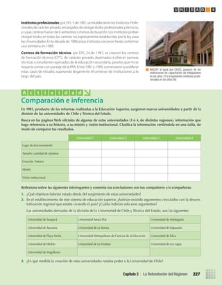 Institutos profesionales: por DFL 5 de 1981, se establecieron los Institutos Profe-
sionales de carácter privado, encargados de otorgar títulos profesionales y técnicos,
y cuyas carreras fueran de 6 semestres o menos de duración. Los Institutos podían
otorgar títulos en todas las carreras no expresamente establecidas por la ley para
las Universidades. En la década de 1980, estos institutos crecieron hasta conformar
una treintena en 1989.
Centros de formación técnica: por DFL 24 de 1981, se crearon los centros
de formación técnica (CFT), de carácter privado, destinados a ofrecer carreras
técnicas a estudiantes egresados de la educación secundaria, para los que no se
requería contar con puntaje de la PAA. Entre 1981 y 1989, comenzaron a proliferar
estas casas de estudio, superando largamente el centenar de instituciones a lo
largo del país.
INACAP al igual que DUOC, pasaron de ser
instituciones de capacitación de trabajadores
en los años 70 a importantes institutos profe-
sionales en los años 80.
En	1981,	producto	de	las	reformas	realizadas	a	la	Educación	Superior,	surgieron	nuevas	universidades	a	partir	de	la	
división	de	las	universidades	de	Chile	y	Técnica	del	Estado.
Busca	en	las	páginas	Web	ofi	ciales	de	algunas	de	estas	universidades	(3	ó	4,	de	distintas	regiones),	información	que	
haga	referencia	a	su	historia,	a	su	misión	y	visión	institucional.	Clasifi	ca	la	información	vertiéndola	en	una	tabla,	de	
modo	de	comparar	tus	resultados.
Reﬂ	exiona	sobre	las	siguientes	interrogantes	y	comenta	tus	conclusiones	con	tus	compañeros	y/o	compañeras:
1.	 ¿Qué	objetivos	habrían	estado	detrás	del	surgimiento	de	estas	universidades?
2.	 En	el	establecimiento	de	este	sistema	de	educación	superior,	¿habrían	existido	argumentos	vinculados	con	la	descen-
tralización	regional	que	estaba	viviendo	el	país?	¿Cuáles	habrían	sido	esos	argumentos?
	 Las	universidades	derivadas	de	la	división	de	la	Universidad	de	Chile	y	Técnica	del	Estado,	son	las	siguientes:
3.	 ¿En	qué	medida	la	creación	de	estas	universidades	restaba	poder	a	la	Universidad	de	Chile?
Comparación e inferencia
A c t i v i d a d
Universidad	1 Universidad	2 Universidad	3 Universidad	4
Lugar	de	funcionamiento
Tamaño:	cantidad	de	alumnos
Creación.	historia
Misión
Visión	institucional
Universidad	de	Tarapacá Universidad	Arturo	Prat Universidad	de	Antofagasta
Universidad	de	Atacama Universidad	de	La	Serena Universidad	de	Valparaíso
Universidad	de	Playa	Ancha Universidad	Metropolitana	de	Ciencias	de	la	Educación Universidad	de	Talca
Universidad	del	Biobío Universidad	de	La	Frontera Universidad	de	Los	Lagos
Universidad	de	Magallanes
Capítulo 2 / La Refundación del Régimen 227
U N I D A D 4
U4 HISTORIA IIIº MEDIO 2012.indd 227 08-01-13 18:06
 
