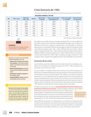 INDICADORES ECONÓMICOS,1980-1986
Año PIB (% anual)
Salario Real
(1995= 100)
Inflación
Balance Fiscal
(% del PIB)
Reservas Internacionales
Brutas(mills de U$)
Deuda externa públi-
ca (% del PIB)
Balanza de Pagos
(en mills de U$)
1980 7,94 77,955 31,24 5,41 5.658,9 16,01 1.244,0
1981 6,21 84,087 9,54 2,56 4.807,7 12,87 67,5
1982 -13,59 84,087 20,73 -1,02 3.212,7 18,81 -1.165,3
1983 -2,80 75,328 23,09 -2,67 2.489,5 38,17 -541,5
1984 5,89 75,328 23,04 -2,95 2.471,8 47,98 16,6
1985 1,97 71,824 26,42 -2,22 2.255,4 71,78 -98,9
1986 5,60 73,576 17,36 -0,92 2.213,5 79,82 -228,2
Crisis bancaria de 1982
Lee la siguiente tabla sobre indicadores económicos para que la comentemos.
Esta tabla es muy similar a la que se entrega en la página 203, con la única diferencia
de la última columna de la derecha, titulada balanza de pagos, que se reﬁere a la
diferencia entre lo que se paga por importaciones y lo que ingresa en Chile por
exportaciones. Como puedes observar de esta tabla, en todos los indicadores existe
una tendencia negativa entre 1981 y 1985: el PIB decreció entre 1982 y 1983; el
salario se desplomó desde 1981 a 1985; la inﬂación pasó a dos dígitos desde 1982 en
adelante; el Balance Fiscal fue negativo entre 1982 y 1986: las reservas se redujeron
a menos de la mitad entre 1980 y 1986, y la balanza de pagos comenzó en 1982
a registrar índices negativos (se pagaba más de lo que ingresaba en la economía).
Factores de la crisis
¿Qué fenómeno permitiría explicar este derrumbe de todos los indicadores eco-
nómicos? Esa tendencia se explicaba porque entre 1981 y 1983 se produjo una
profunda crisis económica en Chile.
¿A qué se debió? A múltiples factores tanto internos como externos. Algunos de
ellos fueron: el sobreendeudamiento internacional de las instituciones ﬁnancieras;
la desaceleración de la economía desde 1981, debido a la quiebra de algunas
industrias; la crisis de expectativas de los agentes económicos, provocada por el
excesivo endeudamiento de las empresas con los bancos; el encarecimiento del
crédito internacional desde 1982, provocado por el aumento de tasas de interés en
Estados Unidos; el deterioro de los términos de intercambio internacional desde
1981, debido a la caída del precio de las materias primas, entre otros.
De todos estos factores, fue clave el sobreendeudamiento de las instituciones
productivas y financieras privadas. Cuando estudiaste el Plan de 1975 te debes
haber dado cuenta de que la economía, entre 1975 y 1980, creció en
todoslosplanos.Esaexpansiónseﬁnanciómedianteendeudamiento
de la empresa privada con la banca internacional, lo que permitió
la acumulación de reservas internacionales y la privatización de la
deuda externa: en 1981, el 89,3% de la deuda externa era privada.
Hasta 1980 esta expansión con endeudamiento se solventó con las buenas cifras
económicas, lo que generó un aumento de las expectativas de que el futuro depa-
raba bonanzas económicas. Por esta razón, las empresas chilenas se endeudaron
con los bancos nacionales; y los bancos, a su vez, con la banca internacional.
Fuente: Braun y otros, obra citada, diversas páginas.
Recuerda que los pilares del nuevo modelo
económico inaugurado en 1975 eran:
• Reducción	de	la	influencia	del	Estado	
en	la	economía: no solo menos empresas
estatales, sino también menor intervención
en el mercado.
• Apertura	comercial	exterior,paraincentivar
laeconomíainternamediantelacompetencia
externa.
• Liberalización	de	todos	los	mercados: de
tierra, trabajo y capital..
• Control	de	la	inﬂ	ación,medianterestricciones
al gasto público (social y económico).
Contextualización
Deterioro	de	los	términos	de	intercambio:
Los precios internacionales de las materias
primas crecen menos que los de los bienes de
capital, o caen más rápido. Eso implica que un
país especializado en materias primas (como
el nuestro) tiene que producir y exportar más
pararecibirlosmismos ingresos, al tiempo que
las importaciones aumentan su valor relativo.
III Medio / Historia y Ciencias Sociales228
Procedimiento
Revisalasorientacionesqueseentreganparaanalizar
una tabla estadística, en la página 70 delTexto.
Revisaenquéconsisitió
esteplanenlaspáginas
203 a 205 del Texto.
U4 HISTORIA IIIº MEDIO 2012.indd 228 08-01-13 18:06
 