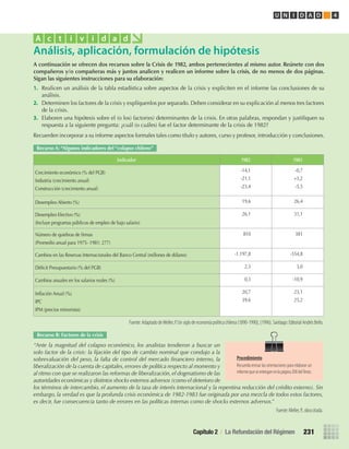 A	continuación	se	ofrecen	dos	recursos	sobre	la	Crisis	de	1982,	ambos	pertenecientes	al	mismo	autor.	Reúnete	con	dos	
compañeros	y/o	compañeras	más	y	juntos	analicen	y	realicen	un	informe	sobre	la	crisis,	de	no	menos	de	dos	páginas.	
Sigan	las	siguientes	instrucciones	para	su	elaboración:
1.	 Realicen	un	análisis	de	la	tabla	estadística	sobre	aspectos	de	la	crisis	y	expliciten	en	el	informe	las	conclusiones	de	su	
análisis.
2.	 Determinen	los	factores	de	la	crisis	y	explíquenlos	por	separado.	Deben	considerar	en	su	explicación	al	menos	tres	factores	
de	la	crisis.
3.	 Elaboren	una	hipótesis	sobre	el	(o	los)	factor(es)	determinantes	de	la	crisis.	En	otras	palabras,	respondan	y	justifi	quen	su	
respuesta	a	la	siguiente	pregunta:	¿cuál	(o	cuáles)	fue	el	factor	determinante	de	la	crisis	de	1982?
Recuerden	incorporar	a	su	informe	aspectos	formales	tales	como	título	y	autores,	curso	y	profesor,	introducción	y	conclusiones.
Análisis, aplicación, formulación de hipótesis
A c t i v i d a d
“Ante la magnitud del colapso económico, los analistas tendieron a buscar un
solo factor de la crisis: la fijación del tipo de cambio nominal que condujo a la
sobrevaluación del peso, la falta de control del mercado financiero interno, la
liberalización de la cuenta de capitales, errores de política respecto al momento y
al ritmo con que se realizaron las reformas de liberalización, el dogmatismo de las
autoridades económicas y distintos shocks externos adversos (como el deterioro de
los términos de intercambio, el aumento de la tasa de interés internacional y la repentina reducción del crédito externo). Sin
embargo, la verdad es que la profunda crisis económica de 1982-1983 fue originada por una mezcla de todos estos factores,
es decir, fue consecuencia tanto de errores en las políticas internas como de shocks externos adversos.”
Fuente:Meller,P.,obracitada.
Recurso	A:	“Algunos	indicadores	del	“colapso	chileno”
Recurso	B:	Factores	de	la	crisis
Indicador 1982 1983
Crecimiento	económico	(%	del	PGB)
Industria	(crecimiento	anual)
Construcción	(crecimiento	anual)
-14,1
-21,1
-23,4
-0,7
+3,2
-5,5
Desempleo	Abierto	(%) 19,6 26,4
Desempleo	Efectivo	(%)
(Incluye	programas	públicos	de	empleo	de	bajo	salario)
26,1 31,1
Número	de	quiebras	de	fi	rmas
(Promedio	anual	para	1975-	1981:	277)
810 381
Cambios	en	las	Reservas	Internacionales	del	Banco	Central	(millones	de	dólares) -1.197,8 -554,8
Défi	cit	Presupuestario	(%	del	PGB) 2,3 3,0
Cambios	anuales	en	los	salarios	reales	(%) 0,3 -10,9
Infl	ación	Anual	(%)
IPC
IPM	(precios	minoristas)
20,7
39,6
23,1
25,2
Fuente:AdaptadodeMeller,P.Unsiglodeeconomíapolíticachilena(1890-1990),(1996).Santiago:EditorialAndrésBello.
Capítulo 2 / La Refundación del Régimen 231
U N I D A D 4
Procedimiento
Recuerda revisar las orientaciones para elaborar un
informequeseentreganenlapágina200delTexto.
U4 HISTORIA IIIº MEDIO 2012.indd 231 08-01-13 18:06
 