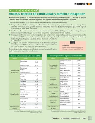 A	continuación	se	ofrecen	los	resultados	de	las	elecciones	parlamentarias	(diputados)	de	1973	y	de	1989,	en	relación	
con	estos	resultados,	reúnete	con	dos	compañeros	más	y	juntos	desarrollen	las	siguientes	actividades.
Presenten	los	resultados	en	un	informe	que	de	cuenta	de	ambos	procesos	eleccionarios.
1.	 Comparen	los	resultados	electorales	para	todo	el	sistema	de	partidos	y	en	especial	considerando	los	sectores	políticos	
(derecha,	centro	e	izquierda).	¿Existen	diferencias	entre	ambas	elecciones?	Elaboren	una	hipótesis	que	permita	explicar	
esas	diferencias	entre	ambas	elecciones.
2.	 En	el	caso	de	los	partidos	que	mantuvieron	su	denominación	entre	1973	y	1989,	¿cómo	les	fue	a	estos	partidos,	en	
términos	electorales?	Construyan	una	hipótesis	que	permita	explicar	esta	evolución	electoral.
3.	 Investiguen	en	Internet	sobre	los	nuevos	partidos	que	surgieron	en	este	período	y	que	estuvieron	presentes	en	las	
elecciones	de	1989,	y	en	particular:	la	Unión	Demócrata	Independiente,	Renovación	Nacional,	Avanzada	Nacional,	
Partido	Amplio	de	Izquierda	Socialista,	Partido	Humanista	y	Partido	Por	
la	Democracia.
4.	 ¿Qué	pasó	con	partidos	históricos	que	en	1973	obtuvieron	una	gran	
votación	y	que	en	1989	no	llevaron	candidatos?	Investiguen	en	Internet	
los	casos	del	Partido	Socialista	y	del	Partido	Comunista.
Recuerden	presentar	su	informe	considerando	aspectos	formales	tales	como	
título	y	autores,	introducción	y	conclusiones.
Análisis, relación de continuidad y cambio e indagación
A c t i v i d a d
Procedimiento
Recuerda revisar las orientaciones para elaborar un
informequeseentreganenlapágina200delTexto.
Elecciones parlamentarias (diputados, marzo de 1973):
Alianza Partido %
Confederación de
la Democracia
Democracia
Cristiana
28,32
Partido Nacional 20,97
Democracia
Radical
1,87
Izquierda Radical 1,81
Democrático
Nacional
0,51
Votos lista 1,30
Total Pacto 54,80
Unidad Popular
Socialista 18,38
Comunista 16,34
Radical 4,36
Izquierda Cristiana 1,13
Acción Popular
Unitaria
2,79
Independientes 0,85
Votos Lista 1,10
Total Pacto 44,95
Unión Socialista
Popular
USOPO 0,27
Elecciones parlamentarias (diputados, diciembre de 1989):
Alianza Partido %
Concertación de
Partidos por la
Democracia
Democracia Cristiana 25,99
Radical 3,94
Humanista 0,77
LosVerdes 0,22
Por La Democracia 11,45
Independientes 9,12
Democracia
y Progreso
Renovación Nacional 18,28
Unión Demócrata
Independiente
9,82
Independientes 6,09
Partido del sur Partido del Sur 0,70
Alianza de Centro
Avanzada Nacional 0,85
Democracia Radical 0,42
Liberal- Socialista
Chileno
Liberal 0,69
Socialista Chileno 0,15
Partido Nacional Partido Nacional 0,79
Unidad por la
Democracia
Partido Amplio de
Izquierda Socialista
4,38
Partido Radical Social
Demócrata
0.02
Independientes fuera
de Pacto
1,88
Fuente:http://pdba.georgetown.edu/Elecdata/Chile/cong_totals.html
Consulta:27deabrilde2012.
Fuente:adaptadodehttp://www.elecciones.gov.cl/SitioHistorico/index1989_dipu.htm
Consulta:27deabrilde2012.
Capítulo 3 / La transición a la democracia 249
U N I D A D 4
249
U4 HISTORIA IIIº MEDIO 2012.indd 249 08-01-13 18:07
 