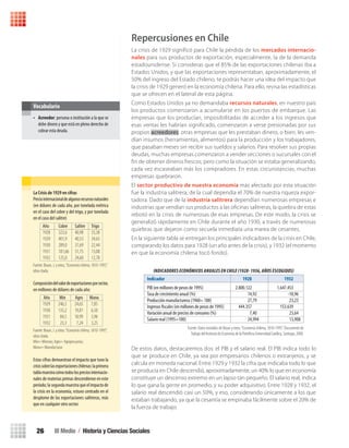 • Acreedor: persona o institución a la que se
debe dinero y que está en pleno derecho de
cobrar esta deuda.
Vocabulario
III Medio / Historia y Ciencias Sociales26
Repercusiones en Chile
La crisis de 1929 significó para Chile la pérdida de los mercados internacio-
nales para sus productos de exportación, especialmente, la de la demanda
estadounidense. Si consideras que el 85% de las exportaciones chilenas iba a
Estados Unidos, y que las exportaciones representaban, aproximadamente, el
50% del ingreso del Estado chileno, te podrás hacer una idea del impacto que
la crisis de 1929 generó en la economía chilena. Para ello, revisa las estadísticas
que se ofrecen en el lateral de esta página.
Como Estados Unidos ya no demandaba recursos naturales, en nuestro país
los productos comenzaron a acumularse en los puertos de embarque. Las
empresas que los producían, imposibilitadas de acceder a los ingresos que
esas ventas les habrían significado, comenzaron a verse presionadas por sus
propios acreedores: otras empresas que les prestaban dinero, o bien, les ven-
dían insumos (herramientas, alimentos) para la producción y los trabajadores,
que pasaban meses sin recibir sus sueldos y salarios. Para resolver sus propias
deudas, muchas empresas comenzaron a vender secciones o sucursales con el
fin de obtener dineros frescos; pero como la situación se estaba generalizando,
cada vez escaseaban más los compradores. En estas circunstancias, muchas
empresas quebraron.
El sector productivo de nuestra economía más afectado por esta situación
fue la industria salitrera, de la cual dependía el 70% de nuestra riqueza expor-
tadora. Dado que de la industria salitrera dependían numerosas empresas e
industrias que vendían sus productos a las oficinas salitreras, la quiebra de estas
rebotó en la crisis de numerosas de esas empresas. De este modo, la crisis se
generalizó rápidamente en Chile durante el año 1930, a través de numerosas
quiebras que dejaron como secuela inmediata una marea de cesantes.
En la siguiente tabla se entregan los principales indicadores de la crisis en Chile,
comparando los datos para 1928 (un año antes de la crisis), y 1932 (el momento
en que la economía chilena tocó fondo).
De estos datos, destacaremos dos: el PIB y el salario real. El PIB indica todo lo
que se produce en Chile, ya sea por empresarios chilenos o extranjeros, y se
calcula en moneda nacional. Entre 1929 y 1932 la cifra que indicaba todo lo que
se producía en Chile descendió, aproximadamente, un 40% lo que en economía
constituye un descenso extremo en un lapso tan pequeño. El salario real, indica
lo que gana la gente en promedio, y su poder adquisitivo. Entre 1928 y 1932, el
salario real descendió casi un 50%, y eso, considerando únicamente a los que
estaban trabajando, ya que la cesantía se empinaba fácilmente sobre el 20% de
la fuerza de trabajo.
La	Crisis	de	1929	en	cifras
Preciointernacionaldealgunosrecursosnaturales
(en dólares de cada año, por tonelada métrica
en el caso del cobre y del trigo, y por tonelada
en el caso del salitre)
Año Cobre Salitre Trigo
1928 323,6 40,98 33,38
1929 401,9 40,53 34,65
1930 289,0 37,69 22,44
1931 181,66 31,75 13,08
1932 125,0 24,60 12,78
Fuente: Braun, J. y otros, “Economíachilena,1810-1995”,
obra citada.
Composicióndelvalordeexportacionesporsector,
en millones de dólares de cada año:
Año Min Agro Manu
1929 246,5 24,65 7,85
1930 135,2 19,81 6,50
1931 84,5 10,99 3,96
1932 23,3 7,24 3,25
Fuente: Braun, J. y otros.“Economíachilena,1810-1995”,
obra citada.
Min= Mineras; Agro= Agropecuarias;
Manu= Manufacturas
Estas cifras demuestran el impacto que tuvo la
crisissobrelasexportacioneschilenas:laprimera
tablamuestracómotodoslospreciosinternacio-
nales de materias primas descendieron en este
período;lasegundamuestraqueelimpactode
la crisis en la economía, estuvo centrado en el
desplome de las exportaciones salitreras, más
que en cualquier otro sector.
INDICADORES ECONÓMICOS ANUALES EN CHILE (1928- 1936, AÑOS ESCOGIDOS)
Indicador 1928 1932
PIB (en millones de pesos de 1995) 2.800.122 1.647.453
Tasa de crecimiento anual (%) 14,92 -10,96
Producción manufacturera (1960= 100) 27,79 23,23
Ingresos fiscales (en millones de pesos de 1995) 444.357 153.639
Variación anual de precios de consumo (%) 7,40 23,64
Salario real (1995=100) 24,994 13,908
Fuente: Datos extraídos de Braun y otros.“Economía chilena, 1810-1995”. Documento de
Trabajo del Instituto de Economía de la Pontiﬁcia Universidad Católica, Santiago, 2000.
U1 HISTORIA IIIº MEDIO 2012.indd 26 07-01-13 16:34
 