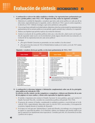 42
Evaluación de síntesis
II.	 A	continuación	te	ofrecemos	imágenes	e	información	complementaria	sobre	una	de	las	principales	
obras	públicas	de	la	década	de	1930.
En	relación	con	ella,	reúnete	con	dos	compañeros	o	compañeras	y	elaboren	una	historieta	(de	no	más	
de	tres	páginas)	en	cuyos	cuadros	y	viñetas	estén	expresados	los	siguientes	aspectos:
1.	 El	sentido	e	importancia	de	construir	el	Estadio	Nacional.	En	otras	palabras,	¿para	qué	construir	el	
Estadio	Nacional?	Para	ello,	considera	las	características	políticas	del	período	1932-1938.
2.	 El	proyecto	de	construir	el	Estadio,	considerando	la	realidad	económica	y	social	del	país	en	la	dé-
cada	de	1930,	y	especialmente,	ideas	tales	como:	la	crisis	de	1929	y	sus	secuelas,	y	la	recuperación	
económica	lograda	durante	el	mandato	de	Alessandri.
3.	 En	la	época	se	creía	que	este	“elefante	blanco”	jamás	sería	llenado	y	sin	embargo,	en	su	inauguración	
se	superó	su	capacidad	de	público.	En	la	historieta,	elabora	una	hipótesis	que	permita	explicar	por	
qué	se	superaron	tan	rápidamente	estas	expectativas.	Considera	para	ello,	las	características	sociales	
y	políticas	de	la	época.
I.	 A	continuación	se	ofrecen	dos	tablas	estadísticas	referidas	a	las	representaciones	parlamentarias	por	
sector	y	partido	político,	entre	1932	y	1937.	Respecto	de	ellas,	realiza	las	siguientes	actividades:
1.	 Determina	la	cantidad	de	diputados	y	senadores	que	tenía	cada	sector	político	en	cada	una	de	las	
elecciones,	especialmente	para	la	izquierda,	centro	y	derecha	en	1932	y	para	la	centro-izquierda	y	
la	derecha	en	1937.	Deberás	investigar	a	qué	sector	pertenecía	cada	partido.
2.	 Una	vez	que	hayas	realizado	la	actividad	anterior,	determina	cómo	han	evolucionado	las	representaciones	
parlamentarias	de	los	sectores	políticos	en	ese	período:	¿quién	aumentó	más,	la	derecha	o	la	izquierda?
3.	 Elabora	una	hipótesis	que	permita	explicar	esa	evolución	electoral.
4.	 Analiza	la	evolución	de	los	partidos	políticos	entre	una	y	otra	elección.	¿Qué	ocurre	con	los	parti-
dos	de	izquierda?	¿Qué	ocurre	con	los	de	derecha?	¿Existe	alguna	relación	entre	esa	evolución	y	la	
evolución	de	las	representaciones	de	cada	sector	político?
5.	 Averigua:
•	 ¿Por	qué	el	Partido	Comunista	se	presentaba	con	otro	nombre	a	las	elecciones?
•	 ¿Por	qué	en	las	elecciones	de	1932	el	Partido	Radical	estaba	en	el	centro	y	en	la	de	1937	estaba	
en	la	izquierda?
PC ÍA T U L O 2
1932
Sector / Partido
Diputados Senadores
Partido Democrático
Socialista (Comunista) 1 0
Nueva Acción Pública 3 2
Partido socialista 1 0
Partido Social Republicano 2 0
Partido Socialista Unificado 1 0
Asociación Gremial de
Empleados de Chile 1 0
Partido Socialista Radical 2 1
Partido Radical 34 13
Partido Radical Socialista 9 5
Partido Radical Socialista 1 0
Partido Democrático 13 4
Partido Democrático 6 2
Partido Liberal Democrático 1 1
Partido Conservador 34 10
Partido Liberal 26 6
Partido Demócrata 7 3
Partido Agrario 4 0
Independientes fuera de pacto 4 0
1937
Sector / Partido
Diputados Senadores
Partido Nacional Democrático
Socialista (Comunista) 6 1
Partido Socialista 18 3
Partido Radical 29 6
Partido Radical Socialista 1 0
Partido Democrático 6 2
Partido Liberal Democrático 0 0
Partido conservador 35 6
Partido Demócrata 6 0
Partido Agrario 2 0
Independientes fuera de pacto 3 0
Movimiento Nacional Socialista 5 1
Partido Liberal 35 6
Diputados	y	senadores	electos	por	partido,	en	elecciones	parlamentarias	de	1932	y	1937:
Fuente:adaptadodeUrzúa,G.HistoriapolíticadeChileysu
evoluciónelectoraldesde1810a1972.(1992).Santiago:
Editorial Jurídica de Chile.
U1 HISTORIA IIIº MEDIO 2012.indd 42 08-01-13 10:59
 