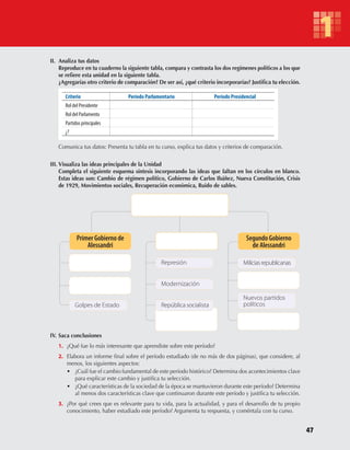 47
1
II. Analiza tus datos
Reproduce en tu cuaderno la siguiente tabla, compara y contrasta los dos regímenes políticos a los que
se refiere esta unidad en la siguiente tabla.
¿Agregarías otro criterio de comparación? De ser así, ¿qué criterio incorporarías? Justifica tu elección.
Criterio Período Parlamentario Período Presidencial
Rol del Presidente
Rol del Parlamento
Partidos principales
¿?
Comunica tus datos: Presenta tu tabla en tu curso, explica tus datos y criterios de comparación.
III. Visualiza las ideas principales de la Unidad
Completa el siguiente esquema síntesis incorporando las ideas que faltan en los círculos en blanco.
Estas ideas son: Cambio de régimen político, Gobierno de Carlos Ibáñez, Nueva Constitución, Crisis
de 1929, Movimientos sociales, Recuperación económica, Ruido de sables.
IV. Saca conclusiones
1. ¿Qué fue lo más interesante que aprendiste sobre este período?
2. Elabora un informe final sobre el período estudiado (de no más de dos páginas), que considere, al
menos, los siguientes aspectos:
• ¿Cuál fue el cambio fundamental de este período histórico? Determina dos acontecimientos clave
para explicar este cambio y justifica tu selección.
• ¿Qué características de la sociedad de la época se mantuvieron durante este período? Determina
al menos dos características clave que continuaron durante este período y justifica tu selección.
3. ¿Por qué crees que es relevante para tu vida, para la actualidad, y para el desarrollo de tu propio
conocimiento, haber estudiado este período? Argumenta tu respuesta, y coméntala con tu curso.
Primer	Gobierno	de	
Alessandri
Golpes de Estado
Segundo	Gobierno	
de	Alessandri
Golpes de EstadoRepública socialista
Modernización
Represión
Nuevos partidos
políticos
Miliciasrepublicanas
U1 HISTORIA IIIº MEDIO 2012.indd 47 07-01-13 16:34
 