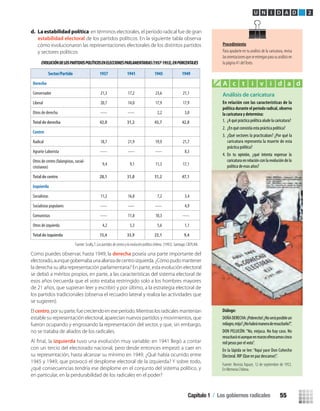 d. La estabilidad política: en términos electorales, el período radical fue de gran
estabilidad electoral de los partidos políticos. En la siguiente tabla observa
cómo evolucionaron las representaciones electorales de los distintos partidos
y sectores políticos
Como puedes observar, hasta 1949, la derecha poseía una parte importante del
electorado,aunquegobernabaunaalianzadecentroizquierda.¿Cómopudomantener
la derecha su alta representación parlamentaria? En parte, esta evolución electoral
se debió a méritos propios, en parte, a las características del sistema electoral de
esos años (recuerda que el voto estaba restringido solo a los hombres mayores
de 21 años, que supieran leer y escribir) y por último, a la estrategia electoral de
los partidos tradicionales (observa el recuadro lateral y realiza las actividades que
se sugieren).
Elcentro,porsuparte,fuecreciendoeneseperíodo.Mientraslosradicalesmantenían
estable su representación electoral, aparecían nuevos partidos y movimientos, que
fueron ocupando y engrosando la representación del sector, y que, sin embargo,
no se trataba de aliados de los radicales.
izquierda tuvo una evolución muy variable: en 1941 llegó a contar
con un tercio del electorado nacional, pero desde entonces empezó a caer en
su representación, hasta alcanzar su mínimo en 1949. ¿Qué había ocurrido entre
1945 y 1949, que provocó el desplome electoral de la izquierda? Y sobre todo,
¿qué consecuencias tendría ese desplome en el conjunto del sistema político, y
en particular, en la perdurabilidad de los radicales en el poder?
Fuente: Scully,T. Lospartidosdecentroylaevoluciónpolíticachilena. (1992). Santiago: CIEPLAN.
EVOLUCIÓNDELOSPARTIDOSPOLÍTICOSENELECCIONESPARLAME ENPORCENTAJES
Análisis de caricatura
En relación con las características de la
política durante el período radical, observa
la caricatura y determina:
2. ¿En qué consistía esta práctica política?
3. ¿Qué sectores la practicaban? ¿Por qué la
caricatura representa la muerte de esta
práctica política?
4.
1.
Diálogo:
DOÑADERECHA:¡Pobrecito!¿Noseráposibleun
milagro,mijo?¿Nohabrámaneraderesucitarlo?”.
DON PELUCÓN: “No, viejuca. No hay caso. No
resucitarániaunqueenmarzoofrezcamoscinco
mil pesos por el voto”.
En la lápida se lee: “Aquí yace Don Cohecho
Electoral. RIP (Que en paz descanse)”.
A c t i v i d a d
Fuente: Revista Topaze, 12 de septiembre de 1952.
En Memoria Chilena.
U N I D A D 2
Procedimiento
Para ayudarte en tu análisis de la caricatura, revisa
lasorientacionesqueseentreganparasuanálisisen
la página 41 delTexto.
¿A qué práctica política alude la caricatura?
En tu opinión, ¿qué intenta expresar la
caricatura en relación con la evolución de la
política de esos años?
Sector/Partido 1937 1941 1945 1949
Derecha
Conservador 21,3 17,2 23,6 21,1
Liberal 20,7 14,0 17,9 17,9
Otros de derecha ----- ----- 2,2 3,0
Total de derecha 42,0 31,2 43,7 42,0
Centro
Radical 18,7 21,9 19,9 21,7
Agrario-Laborista ----- ----- ----- 8,3
Otros de centro (falangistas, social-
cristianos)
9,4 9,1 11,3 17,1
Total de centro 28,1 31,0 31,2 47,1
Izquierda
Socialistas 11,2 16,8 7,2 3,4
Socialistas populares ----- ----- ----- 4,9
Comunistas ----- 11,8 10,3 -----
Otros de izquierda 4,2 5,3 5,6 1,1
Total de izquierda 15,4 33,9 23,1 9,4
Capítulo 1 / Los gobiernos radicales 55
U2 HISTORIA IIIº MEDIO 2012.indd 55 07-01-13 17:41
 
