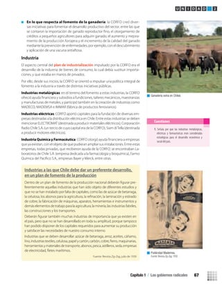 En lo que respecta al fomento de la ganadería: la CORFO creó diver-
sas iniciativas para fomentar el desarrollo productivo del sector, entre las que
créditos a pequeños agricultores para adquirir ganado, el aumento y mejora-
miento de la producción forrajera y el incremento de la calidad del ganado
mediante la prevención de enfermedades, por ejemplo, con el descubrimiento
y aplicación de una vacuna antiaftosa.
Industria
El aspecto central del plan de industrialización impulsado por la CORFO era el
desarrollo de la industria de bienes de consumo, la cual debía sustituir importa-
ciones, y que estaba en manos de privados.
Por ello, desde sus inicios, la CORFO se orientó a impulsar una política integral de
fomento a la industria a través de distintas iniciativas públicas.
Industrias metalúrgicas: en el terreno del fomento a estas industrias, la CORFO
y manufacturas de metales, y participó también en la creación de industrias como
MADECO, MADEMSA e IMMAR (fábrica de productos ferroviarios).
Industrias eléctricas: CORFO aportó capitales para la fundación de diversas em-
presas destinadas a la distribución eléctrica en Chile. Entre estas industrias se deben
mencionar ELECTROMAT (destinada a producir materiales eléctricos), Corporación
Radio Chile S.A. (un tercio de cuyo capital era de la CORFO), Siam diTella (destinada
a producir motores eléctricos).
Industria Química y Farmacéutica
que ya existían, con el objeto de que pudieran ampliar sus instalaciones. Entre estas
empresas, todas privadas, que recibieron ayuda de la CORFO, se encontraban La-
boratorios de Chile S.A. (empresa dedicada a la farmacología y bioquímica), Farmo
Industrias a las que Chile debe dar un preferente desarrollo,
en un plan de fomento de la producción
-
ferentemente aquellas industrias que han sido objeto de diferentes estudios y
que no se han instalado por falta de capitales, como las de azúcar de betarraga,
de cobre, la fabricación de máquinas, aparatos, herramientas e instrumentos y
demás elementos de trabajopara la agricultura, la minería,las industrias fabriles,
las construcciones y los transportes.
el país, pero que no se han desarrollado en toda su amplitud, porque tampoco
han podido disponer de los capitales requeridos para aumentar su producción
y satisfacer las necesidades de nuestro consumo interno.
Industrias que se deben desarrollar: azúcar de betarraga, arroz, aceites, cáñamo,
herramientasymaterialesdetransporte,abonos,pesca,astilleros,seda,empresas
Fuente: Revista Zig-Zag, julio de 1939
Ganadería ovina en Chiloé.
Publicidad Mademsa.
Fuente: Revista Zig-Zag, 1950.
Cuestiones
U N I D A D 2
1. Señala por que las industrias metalúrgicas,
eléctricas y farmacéuticas eran consideradas
estratégicas para el desarrollo económico y
social del país.
Capítulo 1 / Los gobiernos radicales 67
U2 HISTORIA IIIº MEDIO 2012.indd 67 07-01-13 17:41
 