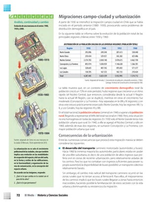Migraciones campo-ciudad y urbanización
iniciado en el período anterior (1880- 1930), provocando varios problemas de
En la siguiente tabla se informa sobre la evolución de la población total de las
principales regiones chilenas entre 1930 y 1960:
Fuente: Adaptado de Hurtado, C.Concentracióndepoblaciónydesarrolloeconómico. (1966).
Santiago: Instituto de Economía de la Universidad de Chile.
DISTRIBUCIÓN DE LA POBLACIÓN CHILENA EN LAS DIVERSAS REGIONE
Región 1930 1940 1952 1960
Norte Grande 292.096 249.244 287.613 338.440
Norte Chico 259.434 329.921 342.282 425.486
Núcleo Central 2.374.703 2.830.140 3.478.615 4.462.194
Concepción y La Frontera 893.974 1.038.959 1.146.638 1.366.781
Los Lagos 328.643 407.742 495.692 571.377
Los Canales 138.595 167.533 182.155 210.424
Total 4.287.445 5.023.539 5.932.995 7.374.712
En el total nacional, lapoblaciónurbanacomenzó en 1940 a superar a lapoblación
rural, llegando a representar el 64% del total nacional en 1960. Pero, esta situación
no era homogénea en todas las regiones. En 1930 solo el Norte Grande tenía más
población urbana que rural. En 1940, a ella se agregó el Núcleo Central, y sólo en
1960, además de esas dos regiones, se sumaron Concepción y La Frontera, con
mayor población urbana que rural.
Consecuencias de la urbanización
Entre las numerosas consecuencias que provocó esta migración masiva se deben
considerar las siguientes:
El desarrollo del transporte caminero motorizado (automóviles y buses).
Hacia 1960 la inmensa mayoría los automóviles particulares estaba en poder
de una élite suburbana, es decir, de una población de altos ingresos que pre-
fería vivir en zonas de reciente urbanización, pero relativamente aisladas de
propio automóvil, la disponibilidad de buses posibilitó un transporte colectivo
relativamente barato.
Sin embargo, el cambio más radical del transporte caminero ocurrió en las
zonas rurales que no tenían acceso al ferrocarril. Para ellos, el mejoramiento
de los caminos implicó que los buses rurales llegaran a zonas hasta entonces
inaccesibles, haciendo posible la familiarización de estos sectores con la vida
urbana y disminuyendo su resistencia a la migración.
Análisis,continuidadycambio
Evolucióndeunamanzanaenelcentro:1900,
1950 y 2000.
Fuente: adaptado de Cómo era una manzana en
la ciudad. El Mercurio, 18 de septiembre de 2010.
La urbanización no es solo el crecimiento
poblacionaldelasciudades,sinoquetambién
implica una evolución en las modalidades
deocupacióndelespacioydelusodelsuelo,
en la funcionalidad y organización de las
vías de comunicación, en la concepción del
espacio urbano.
De acuerdo con las imágenes, responde:
1. ¿Qué es lo que cambia en la ciudad con el
paso de los años?
2. ¿Qué es lo que permanece?
A c t i v i d a d
La tabla muestra que, en un contexto de crecimiento demográfico total (la
población creció un 72% en este período), hubo regiones que crecieron a un ritmo
rápido (el Núcleo Central, que entonces consideraba desde la actual V Región
hasta la actual VII Región, casi se duplicó), mientras en otras el crecimiento fue
moderado (Concepción y La Frontera –hoy separadas en la VIII y IX regiones), y en
otras este estuvo prácticamente estancado (Norte Grande, hoy las regiones XIV, I y
II, y Los Canales, hoy las regiones XI y XII).
III Medio / Historia y Ciencias Sociales72
U2 HISTORIA IIIº MEDIO 2012.indd 72 07-01-13 17:42
 