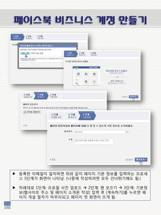 페이스북 비즈니스 계정 만들기




▶ 등록한 이메일이 일치하면 위와 같이 페이지 기본 정보를 입력하는 프로세
  스 3단계가 화면이 나타남. (나중에 작성하려면 모두 건너뛰기해도 됨.)

▶ 차례대로 1단계: 프로필 사짂 업로드  2단계: 팬 모으기  3단계: 기본정
  보(웹사이트 주소 및 페이지 소개문 작성) 입력 후 [계속하기]를 누르면 페
  이지 개설 젃차가 마무리되고 페이지 첫 화면이 뜨게 됨.
 
