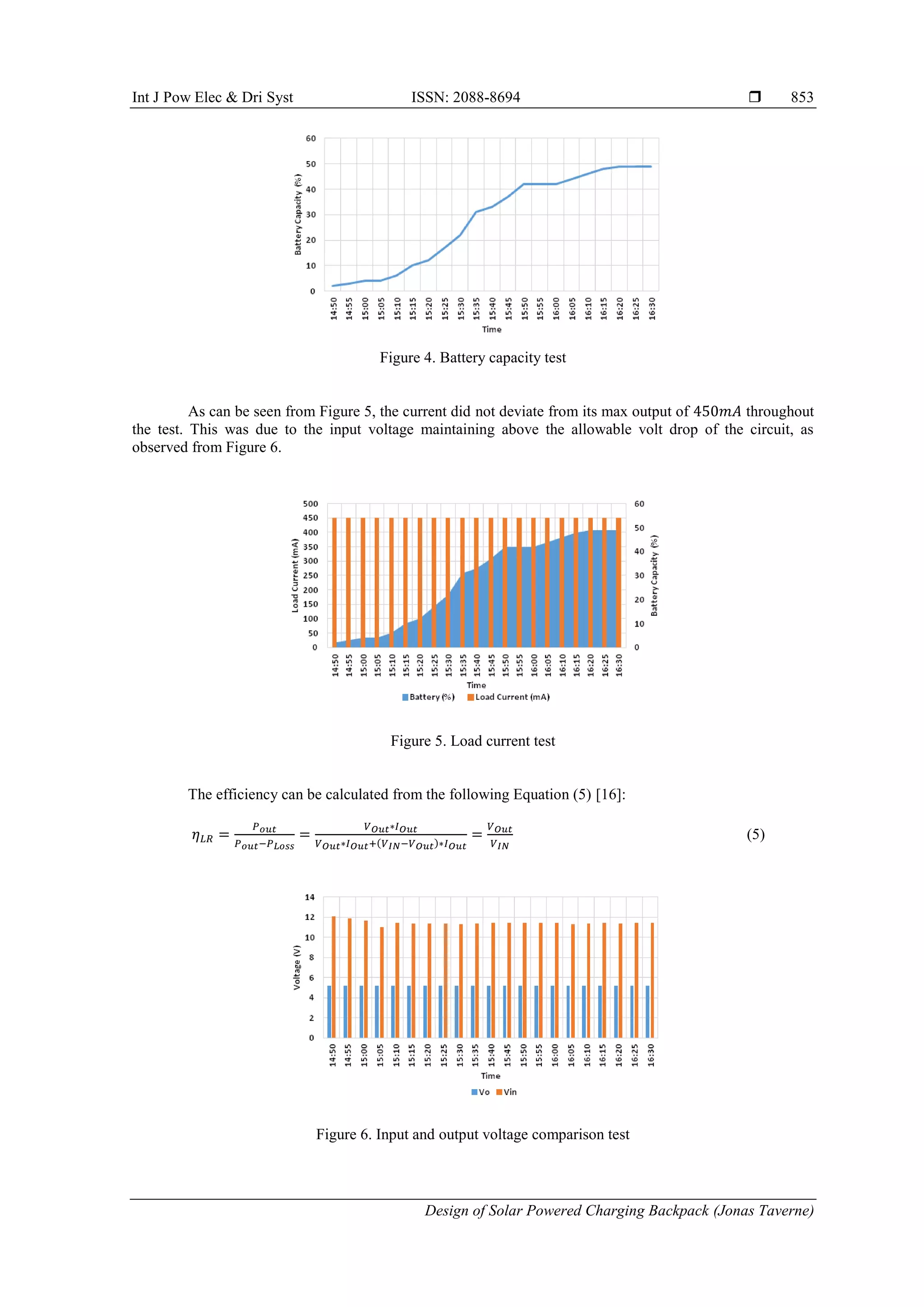 Int J Pow Elec & Dri Syst ISSN: 2088-8694 
Design of Solar Powered Charging Backpack (Jonas Taverne)
853
Figure 4. Battery capacity test
As can be seen from Figure 5, the current did not deviate from its max output of throughout
the test. This was due to the input voltage maintaining above the allowable volt drop of the circuit, as
observed from Figure 6.
Figure 5. Load current test
The efficiency can be calculated from the following Equation (5) [16]:
(5)
Figure 6. Input and output voltage comparison test
 