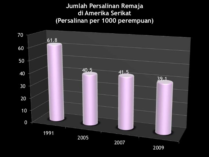 Kehamilan Remaja