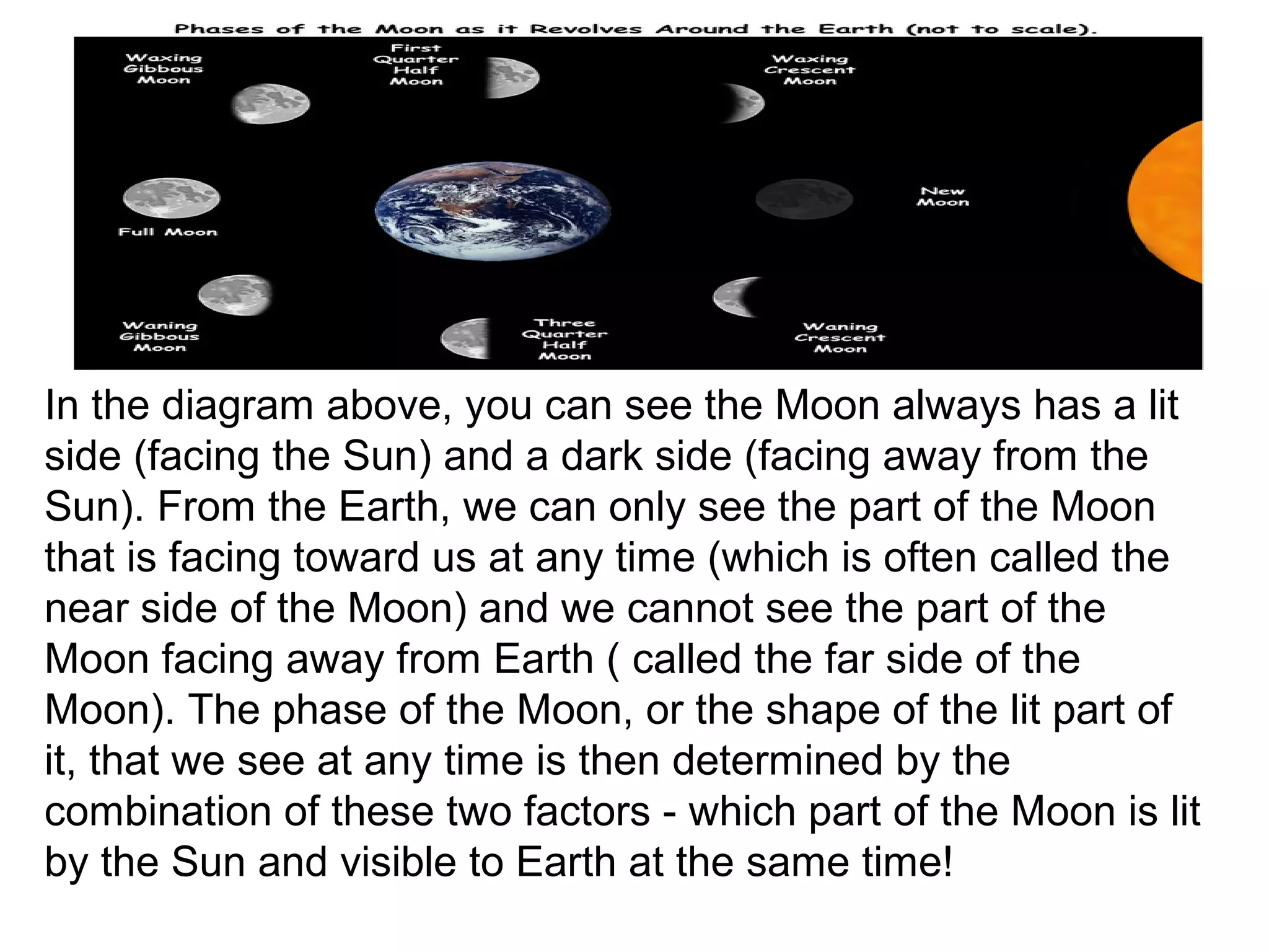 In the diagram above, you can see the Moon always has a lit
side (facing the Sun) and a dark side (facing away from the
Sun). From the Earth, we can only see the part of the Moon
that is facing toward us at any time (which is often called the
near side of the Moon) and we cannot see the part of the
Moon facing away from Earth ( called the far side of the
Moon). The phase of the Moon, or the shape of the lit part of
it, that we see at any time is then determined by the
combination of these two factors - which part of the Moon is lit
by the Sun and visible to Earth at the same time!
 