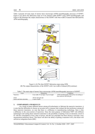  ISSN: 1693-6930
TELKOMNIKA Telecommun Comput El Control, Vol. 18, No. 5, October 2020: 2597 - 2605
2602
Table 2 presents all main steps of atomic force microscope (AFM) nanolithography processes of SiNWT.
Figure 6 (A) shows the fabrication steps of 4 nm channel width SiNWT using AFM nanolithography and
Figure 6 (B) illustrates the output characteristics of the SiNWT with 4nm width of channel that fabricated by
AFM nanolithography.
(A)
(B)
Figure 6. (A) The 4nm SiNWT fabrication steps using AFM,
(B) The output characteristics of the SiNWT with 4 nm width of channel [49] (continue)
Table 2. The main steps of atomic force microscope (AFM) nanolithography processes of SiNWT
Layer Dimensions Conditions
Nanowire 4 nm width, 55 nm high, 10 μm in length AFM nanolithography followed by wet etching to
form nanowire and side gate
Oxide 140 nm side gate gap
Source and drain electrodes A layer of gold
3. COMPARISION AND RESULTS
As a result of many different factors among all technologies to fabricate the nanowire transistors, it
is note that the difficulties to choose an accurate tool to measure and evaluate the best preference among all
these nanowire transistors, we note that there is a difference in manufacturing technology, there is also
a difference in the cross-section of nanowires. Since the main purpose of fabrication NWT with different
technologies and scaling down nanowire transistors is the possibility of putting it into an electronic circuit in
IC with the consumption of less value of power, and this tow principles has been chosen to develop a new
measurement preference factor. This factor will show the ability of putting a transistor in ICs, this factor will
call device integration factor (DIF).
 