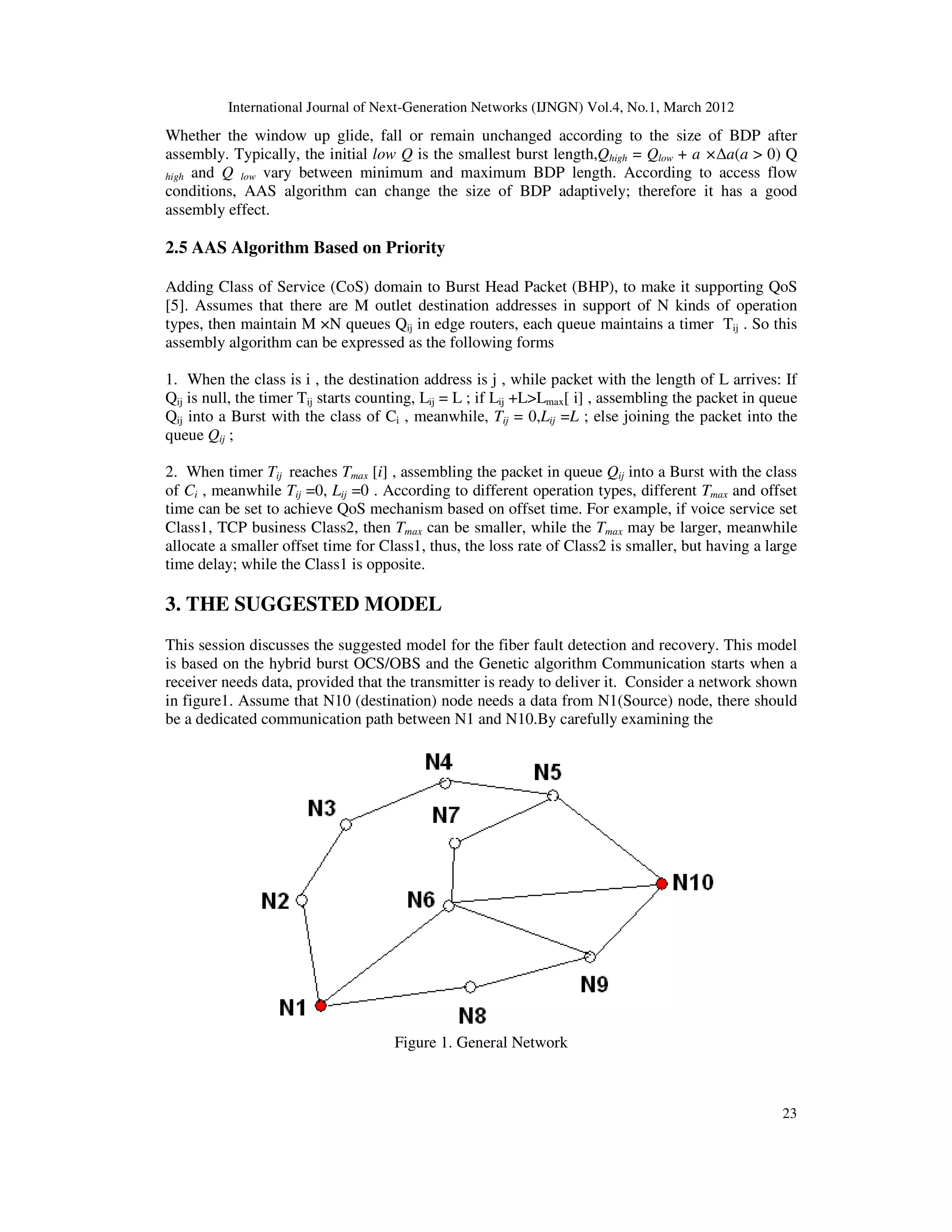 International Journal of Next-Generation Networks (IJNGN) Vol.4, No.1, March 2012
23
Whether the window up glide, fall or remain unchanged according to the size of BDP after
assembly. Typically, the initial low Q is the smallest burst length,Qhigh = Qlow + a ×∆a(a > 0) Q
high and Q low vary between minimum and maximum BDP length. According to access flow
conditions, AAS algorithm can change the size of BDP adaptively; therefore it has a good
assembly effect.
2.5 AAS Algorithm Based on Priority
Adding Class of Service (CoS) domain to Burst Head Packet (BHP), to make it supporting QoS
[5]. Assumes that there are M outlet destination addresses in support of N kinds of operation
types, then maintain M ×N queues Qij in edge routers, each queue maintains a timer Tij . So this
assembly algorithm can be expressed as the following forms
1. When the class is i , the destination address is j , while packet with the length of L arrives: If
Qij is null, the timer Tij starts counting, Lij = L ; if Lij +L>Lmax[ i] , assembling the packet in queue
Qij into a Burst with the class of Ci , meanwhile, Tij = 0,Lij =L ; else joining the packet into the
queue Qij ;
2. When timer Tij reaches Tmax [i] , assembling the packet in queue Qij into a Burst with the class
of Ci , meanwhile Tij =0, Lij =0 . According to different operation types, different Tmax and offset
time can be set to achieve QoS mechanism based on offset time. For example, if voice service set
Class1, TCP business Class2, then Tmax can be smaller, while the Tmax may be larger, meanwhile
allocate a smaller offset time for Class1, thus, the loss rate of Class2 is smaller, but having a large
time delay; while the Class1 is opposite.
3. THE SUGGESTED MODEL
This session discusses the suggested model for the fiber fault detection and recovery. This model
is based on the hybrid burst OCS/OBS and the Genetic algorithm Communication starts when a
receiver needs data, provided that the transmitter is ready to deliver it. Consider a network shown
in figure1. Assume that N10 (destination) node needs a data from N1(Source) node, there should
be a dedicated communication path between N1 and N10.By carefully examining the
Figure 1. General Network
 