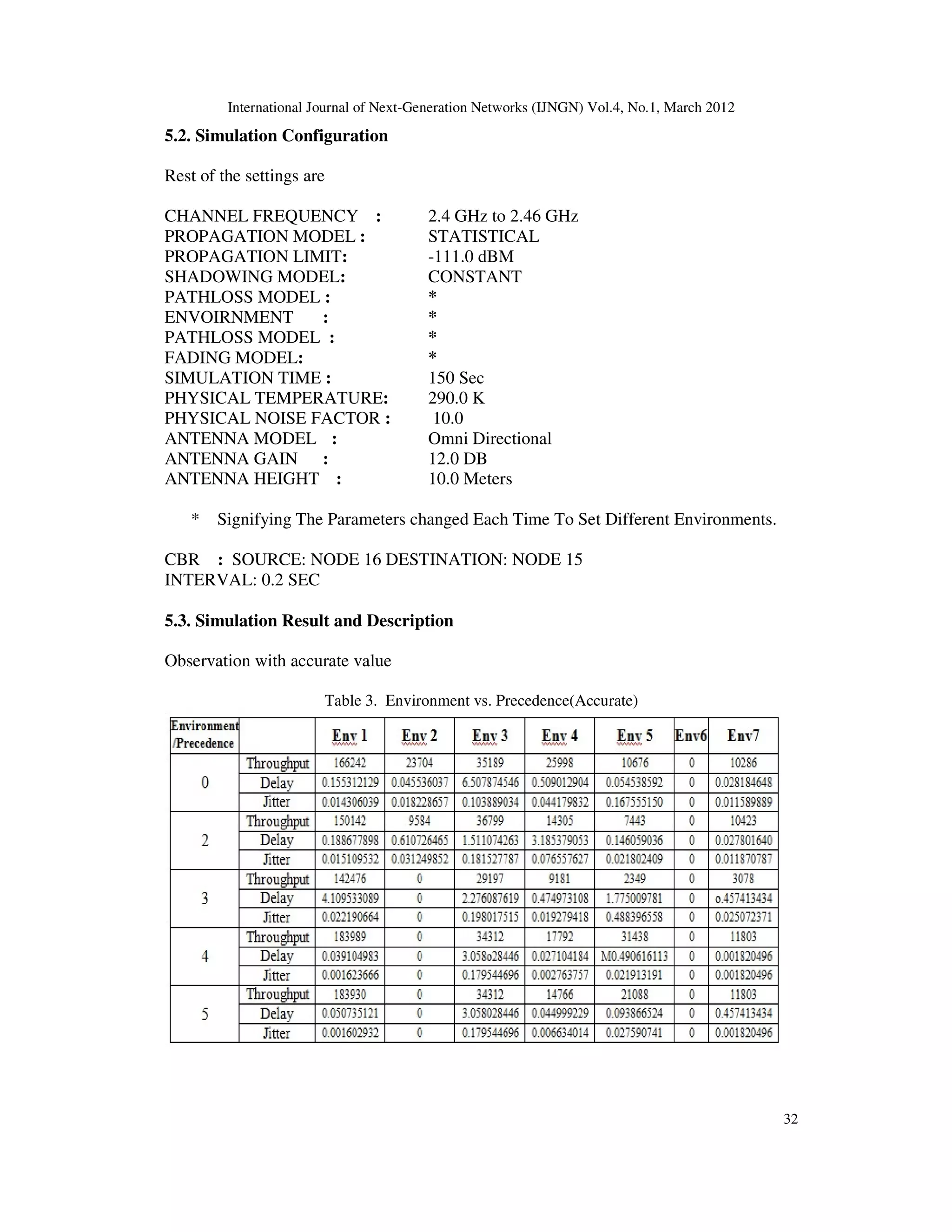 International Journal of Next-Generation Networks (IJNGN) Vol.4, No.1, March 2012
32
5.2. Simulation Configuration
Rest of the settings are
CHANNEL FREQUENCY : 2.4 GHz to 2.46 GHz
PROPAGATION MODEL : STATISTICAL
PROPAGATION LIMIT: -111.0 dBM
SHADOWING MODEL: CONSTANT
PATHLOSS MODEL : *
ENVOIRNMENT : *
PATHLOSS MODEL : *
FADING MODEL: *
SIMULATION TIME : 150 Sec
PHYSICAL TEMPERATURE: 290.0 K
PHYSICAL NOISE FACTOR : 10.0
ANTENNA MODEL : Omni Directional
ANTENNA GAIN : 12.0 DB
ANTENNA HEIGHT : 10.0 Meters
* Signifying The Parameters changed Each Time To Set Different Environments.
CBR : SOURCE: NODE 16 DESTINATION: NODE 15
INTERVAL: 0.2 SEC
5.3. Simulation Result and Description
Observation with accurate value
Table 3. Environment vs. Precedence(Accurate)
 