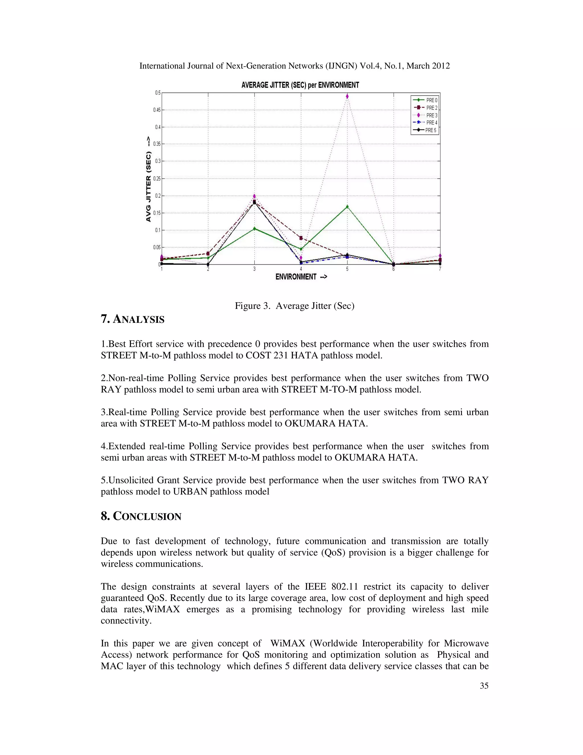 International Journal of Next-Generation Networks (IJNGN) Vol.4, No.1, March 2012
35
Figure 3. Average Jitter (Sec)
7. ANALYSIS
1.Best Effort service with precedence 0 provides best performance when the user switches from
STREET M-to-M pathloss model to COST 231 HATA pathloss model.
2.Non-real-time Polling Service provides best performance when the user switches from TWO
RAY pathloss model to semi urban area with STREET M-TO-M pathloss model.
3.Real-time Polling Service provide best performance when the user switches from semi urban
area with STREET M-to-M pathloss model to OKUMARA HATA.
4.Extended real-time Polling Service provides best performance when the user switches from
semi urban areas with STREET M-to-M pathloss model to OKUMARA HATA.
5.Unsolicited Grant Service provide best performance when the user switches from TWO RAY
pathloss model to URBAN pathloss model
8. CONCLUSION
Due to fast development of technology, future communication and transmission are totally
depends upon wireless network but quality of service (QoS) provision is a bigger challenge for
wireless communications.
The design constraints at several layers of the IEEE 802.11 restrict its capacity to deliver
guaranteed QoS. Recently due to its large coverage area, low cost of deployment and high speed
data rates,WiMAX emerges as a promising technology for providing wireless last mile
connectivity.
In this paper we are given concept of WiMAX (Worldwide Interoperability for Microwave
Access) network performance for QoS monitoring and optimization solution as Physical and
MAC layer of this technology which defines 5 different data delivery service classes that can be
 