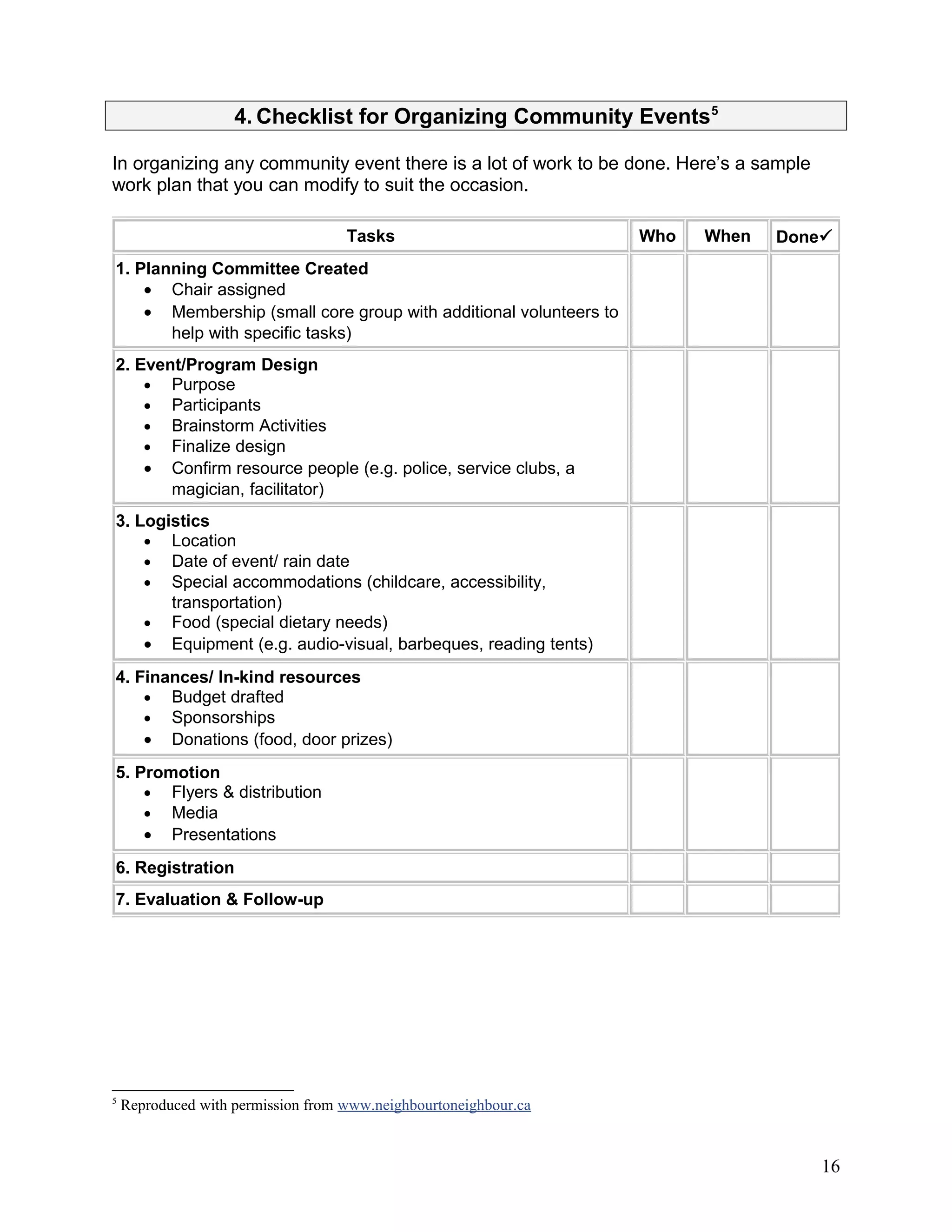 4. Checklist for Organizing Community Events5
In organizing any community event there is a lot of work to be done. Here’s a sample
work plan that you can modify to suit the occasion.
Tasks Who When Done
1. Planning Committee Created
• Chair assigned
• Membership (small core group with additional volunteers to
help with specific tasks)
2. Event/Program Design
• Purpose
• Participants
• Brainstorm Activities
• Finalize design
• Confirm resource people (e.g. police, service clubs, a
magician, facilitator)
3. Logistics
• Location
• Date of event/ rain date
• Special accommodations (childcare, accessibility,
transportation)
• Food (special dietary needs)
• Equipment (e.g. audio-visual, barbeques, reading tents)
4. Finances/ In-kind resources
• Budget drafted
• Sponsorships
• Donations (food, door prizes)
5. Promotion
• Flyers & distribution
• Media
• Presentations
6. Registration
7. Evaluation & Follow-up
5
Reproduced with permission from www.neighbourtoneighbour.ca
16
 