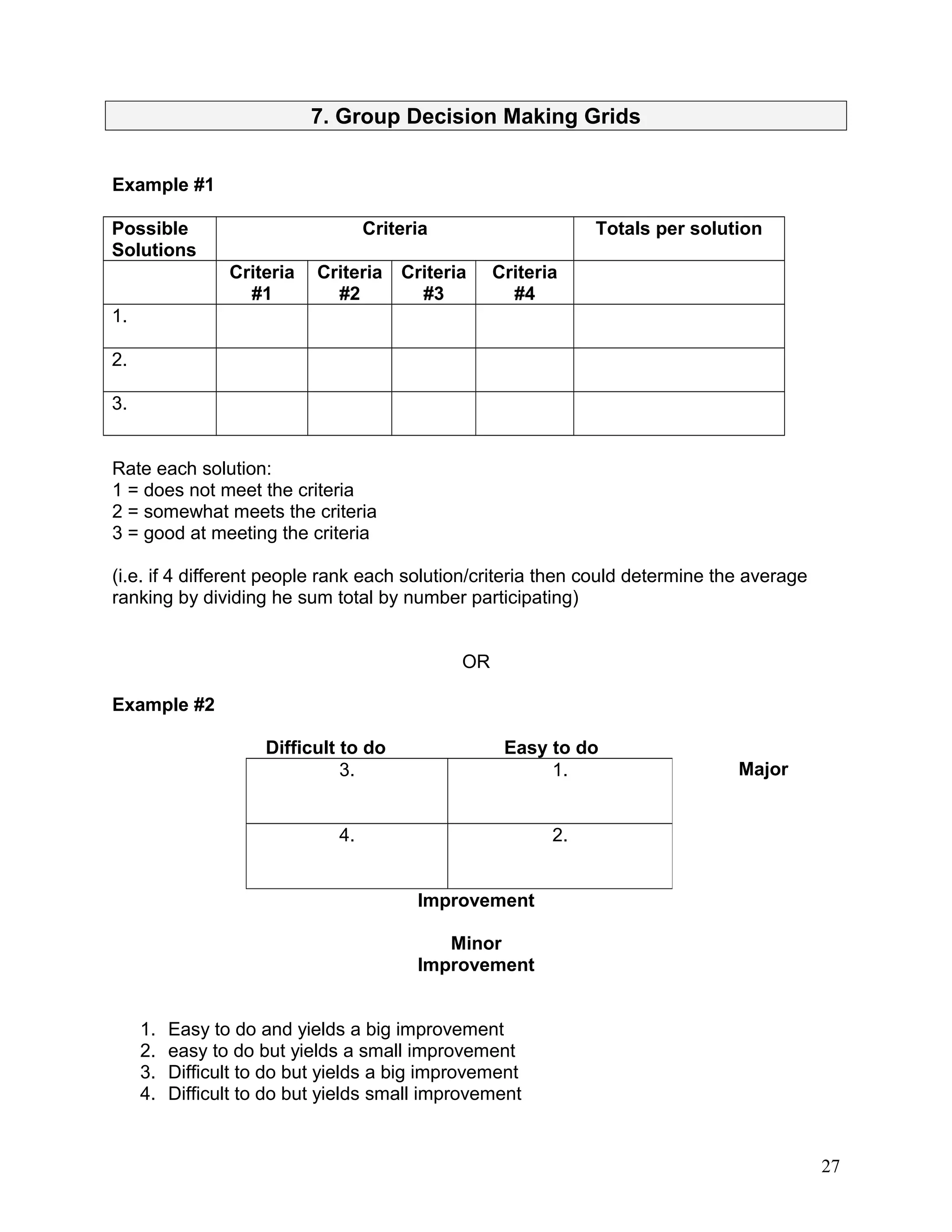 7. Group Decision Making Grids
Example #1
Possible
Solutions
Criteria Totals per solution
Criteria
#1
Criteria
#2
Criteria
#3
Criteria
#4
1.
2.
3.
Rate each solution:
1 = does not meet the criteria
2 = somewhat meets the criteria
3 = good at meeting the criteria
(i.e. if 4 different people rank each solution/criteria then could determine the average
ranking by dividing he sum total by number participating)
OR
Example #2
Difficult to do Easy to do
Major
Improvement
Minor
Improvement
1. Easy to do and yields a big improvement
2. easy to do but yields a small improvement
3. Difficult to do but yields a big improvement
4. Difficult to do but yields small improvement
3. 1.
4. 2.
27
 