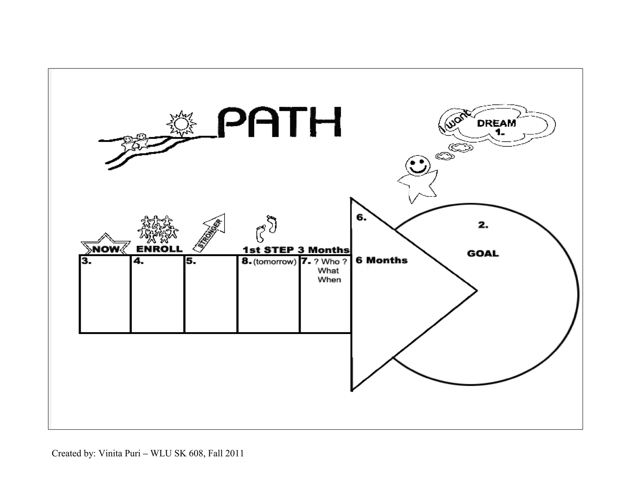 Created by: Vinita Puri – WLU SK 608, Fall 2011
 