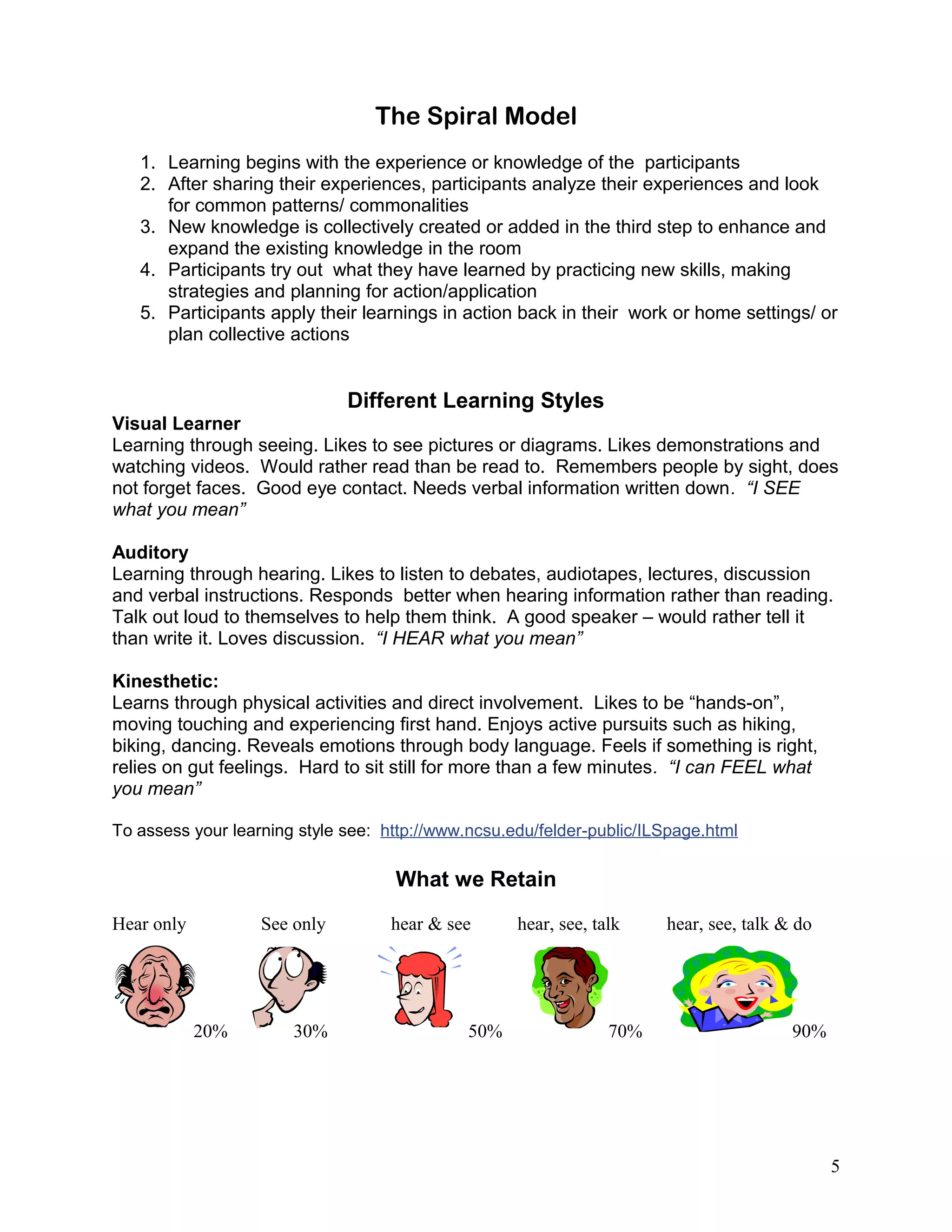 The Spiral Model
1. Learning begins with the experience or knowledge of the participants
2. After sharing their experiences, participants analyze their experiences and look
for common patterns/ commonalities
3. New knowledge is collectively created or added in the third step to enhance and
expand the existing knowledge in the room
4. Participants try out what they have learned by practicing new skills, making
strategies and planning for action/application
5. Participants apply their learnings in action back in their work or home settings/ or
plan collective actions
Different Learning Styles
Visual Learner
Learning through seeing. Likes to see pictures or diagrams. Likes demonstrations and
watching videos. Would rather read than be read to. Remembers people by sight, does
not forget faces. Good eye contact. Needs verbal information written down. “I SEE
what you mean”
Auditory
Learning through hearing. Likes to listen to debates, audiotapes, lectures, discussion
and verbal instructions. Responds better when hearing information rather than reading.
Talk out loud to themselves to help them think. A good speaker – would rather tell it
than write it. Loves discussion. “I HEAR what you mean”
Kinesthetic:
Learns through physical activities and direct involvement. Likes to be “hands-on”,
moving touching and experiencing first hand. Enjoys active pursuits such as hiking,
biking, dancing. Reveals emotions through body language. Feels if something is right,
relies on gut feelings. Hard to sit still for more than a few minutes. “I can FEEL what
you mean”
To assess your learning style see: http://www.ncsu.edu/felder-public/ILSpage.html
What we Retain
Hear only See only hear & see hear, see, talk hear, see, talk & do
20% 30% 50% 70% 90%
5
 