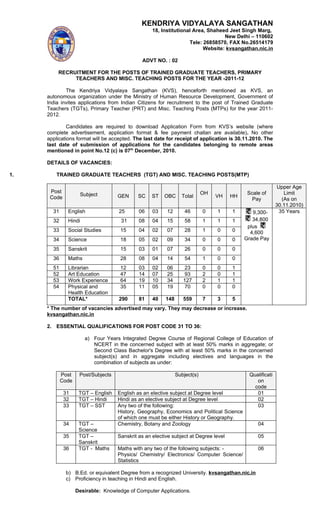 KENDRIYA VIDYALAYA SANGATHAN
18, Institutional Area, Shaheed Jeet Singh Marg,
New Delhi – 110602
Tele: 26858570, FAX No.26514179
Website: kvsangathan.nic.in
ADVT NO. : 02
RECRUITMENT FOR THE POSTS OF TRAINED GRADUATE TEACHERS, PRIMARY
TEACHERS AND MISC. TEACHING POSTS FOR THE YEAR -2011-12
The Kendriya Vidyalaya Sangathan (KVS), henceforth mentioned as KVS, an
autonomous organization under the Ministry of Human Resource Development, Government of
India invites applications from Indian Citizens for recruitment to the post of Trained Graduate
Teachers (TGTs), Primary Teacher (PRT) and Misc. Teaching Posts (MTPs) for the year 2011-
2012.
Candidates are required to download Application Form from KVS’s website (where
complete advertisement, application format & fee payment challan are available). No other
applications format will be accepted. The last date for receipt of application is 30.11.2010. The
last date of submission of applications for the candidates belonging to remote areas
mentioned in point No.12 (c) is 07th
December, 2010.
DETAILS OF VACANCIES:
1. TRAINED GRADUATE TEACHERS (TGT) AND MISC. TEACHING POSTS(MTP)
Post
Code
Subject GEN SC ST OBC Total
OH
VH HH
Scale of
Pay
Upper Age
Limit
(As on
30.11.2010)
31 English 25 06 03 12 46 0 1 1 9,300-
34,800
plus
4,600
Grade Pay
35 Years
32 Hindi 31 08 04 15 58 1 1 1
33 Social Studies 15 04 02 07 28 1 0 0
34 Science 18 05 02 09 34 0 0 0
35 Sanskrit 15 03 01 07 26 0 0 0
36 Maths 28 08 04 14 54 1 0 0
51 Librarian 12 03 02 06 23 0 0 1
52 Art Education 47 14 07 25 93 2 0 1
53 Work Experience 64 19 10 34 127 2 1 1
54 Physical and
Health Education
35 11 05 19 70 0 0 0
TOTAL* 290 81 40 148 559 7 3 5
* The number of vacancies advertised may vary. They may decrease or increase.
kvsangathan.nic.in
2. ESSENTIAL QUALIFICATIONS FOR POST CODE 31 TO 36:
a) Four Years Integrated Degree Course of Regional College of Education of
NCERT in the concerned subject with at least 50% marks in aggregate; or
Second Class Bachelor's Degree with at least 50% marks in the concerned
subject(s) and in aggregate including electives and languages in the
combination of subjects as under:
Post
Code
Post/Subjects Subject(s) Qualificati
on
code
31 TGT – English English as an elective subject at Degree level 01
32 TGT – Hindi Hindi as an elective subject at Degree level 02
33 TGT – SST Any two of the following:
History, Geography, Economics and Political Science
of which one must be either History or Geography.
03
34 TGT –
Science
Chemistry, Botany and Zoology 04
35 TGT –
Sanskrit
Sanskrit as an elective subject at Degree level 05
36 TGT - Maths Maths with any two of the following subjects: -
Physics/ Chemistry/ Electronics/ Computer Science/
Statistics
06
b) B.Ed. or equivalent Degree from a recognized University. kvsangathan.nic.in
c) Proficiency in teaching in Hindi and English.
Desirable: Knowledge of Computer Applications.
 