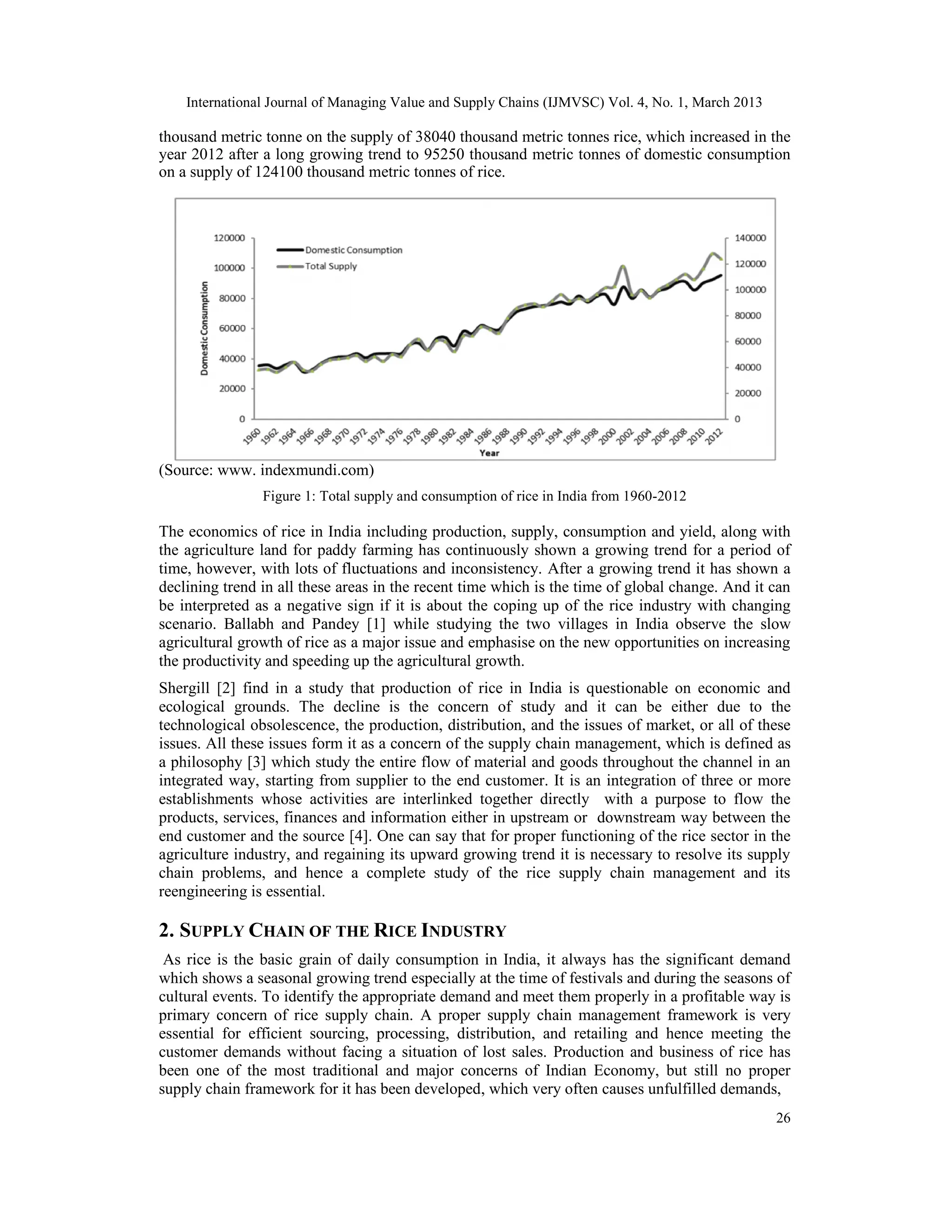 SUPPLY CHAIN MANAGEMENT OF RICE IN INDIA: A RICE PROCESSING COMPANY’S ...