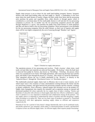 SUPPLY CHAIN MANAGEMENT OF RICE IN INDIA: A RICE PROCESSING COMPANY’S ...