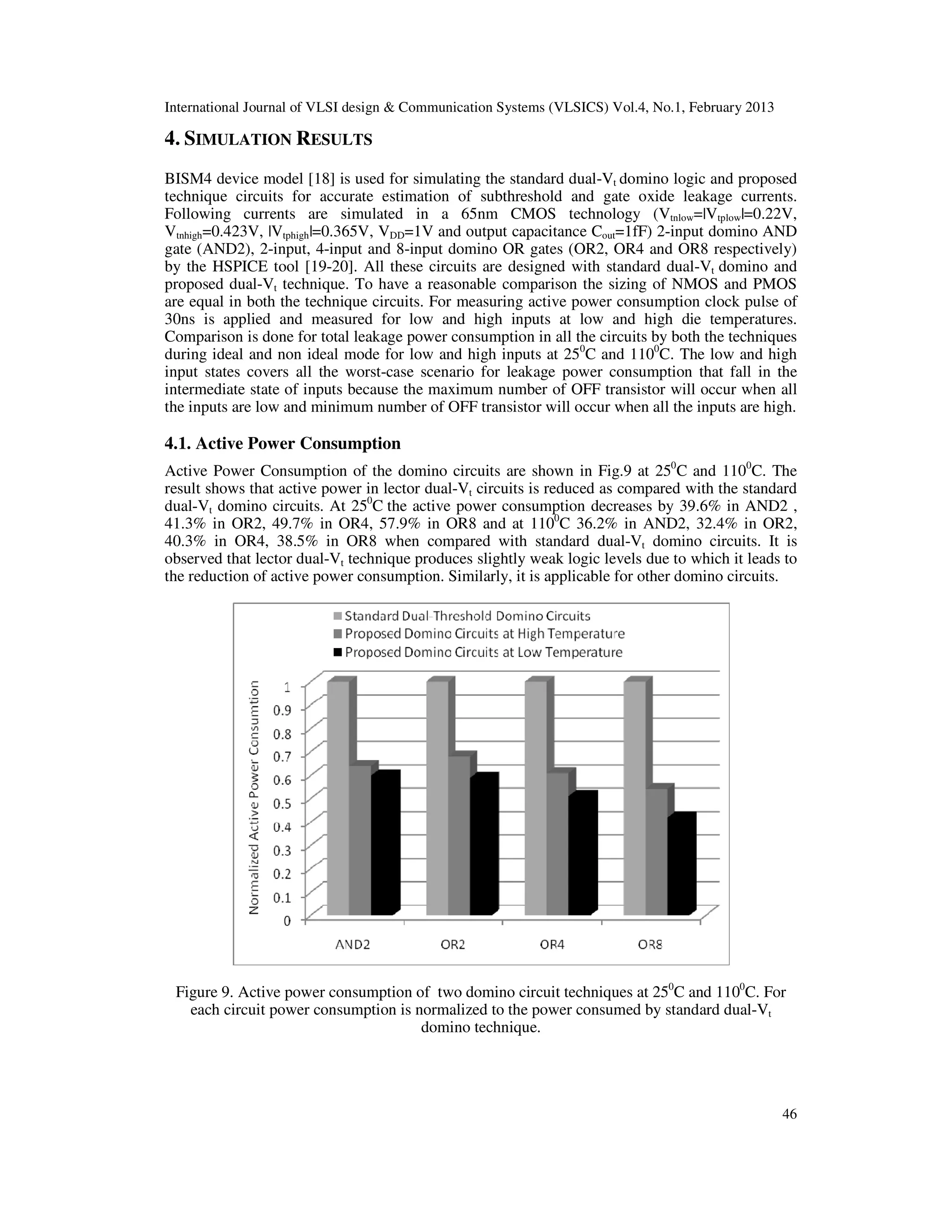International Journal of VLSI design & Communication Systems (VLSICS) Vol.4, No.1, February 2013
46
4. SIMULATION RESULTS
BISM4 device model [18] is used for simulating the standard dual-Vt domino logic and proposed
technique circuits for accurate estimation of subthreshold and gate oxide leakage currents.
Following currents are simulated in a 65nm CMOS technology (Vtnlow=|Vtplow|=0.22V,
Vtnhigh=0.423V, |Vtphigh|=0.365V, VDD=1V and output capacitance Cout=1fF) 2-input domino AND
gate (AND2), 2-input, 4-input and 8-input domino OR gates (OR2, OR4 and OR8 respectively)
by the HSPICE tool [19-20]. All these circuits are designed with standard dual-Vt domino and
proposed dual-Vt technique. To have a reasonable comparison the sizing of NMOS and PMOS
are equal in both the technique circuits. For measuring active power consumption clock pulse of
30ns is applied and measured for low and high inputs at low and high die temperatures.
Comparison is done for total leakage power consumption in all the circuits by both the techniques
during ideal and non ideal mode for low and high inputs at 250
C and 1100
C. The low and high
input states covers all the worst-case scenario for leakage power consumption that fall in the
intermediate state of inputs because the maximum number of OFF transistor will occur when all
the inputs are low and minimum number of OFF transistor will occur when all the inputs are high.
4.1. Active Power Consumption
Active Power Consumption of the domino circuits are shown in Fig.9 at 250
C and 1100
C. The
result shows that active power in lector dual-Vt circuits is reduced as compared with the standard
dual-Vt domino circuits. At 250
C the active power consumption decreases by 39.6% in AND2 ,
41.3% in OR2, 49.7% in OR4, 57.9% in OR8 and at 1100
C 36.2% in AND2, 32.4% in OR2,
40.3% in OR4, 38.5% in OR8 when compared with standard dual-Vt domino circuits. It is
observed that lector dual-Vt technique produces slightly weak logic levels due to which it leads to
the reduction of active power consumption. Similarly, it is applicable for other domino circuits.
Figure 9. Active power consumption of two domino circuit techniques at 250
C and 1100
C. For
each circuit power consumption is normalized to the power consumed by standard dual-Vt
domino technique.
 