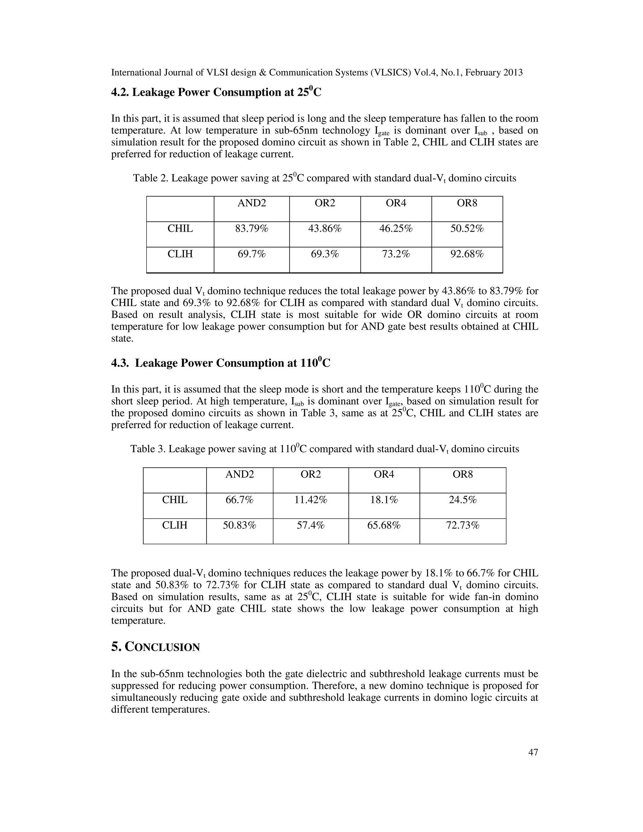 International Journal of VLSI design & Communication Systems (VLSICS) Vol.4, No.1, February 2013
47
4.2. Leakage Power Consumption at 250
C
In this part, it is assumed that sleep period is long and the sleep temperature has fallen to the room
temperature. At low temperature in sub-65nm technology Igate is dominant over Isub , based on
simulation result for the proposed domino circuit as shown in Table 2, CHIL and CLIH states are
preferred for reduction of leakage current.
Table 2. Leakage power saving at 250
C compared with standard dual-Vt domino circuits
AND2 OR2 OR4 OR8
CHIL 83.79% 43.86% 46.25% 50.52%
CLIH 69.7% 69.3% 73.2% 92.68%
The proposed dual Vt domino technique reduces the total leakage power by 43.86% to 83.79% for
CHIL state and 69.3% to 92.68% for CLIH as compared with standard dual Vt domino circuits.
Based on result analysis, CLIH state is most suitable for wide OR domino circuits at room
temperature for low leakage power consumption but for AND gate best results obtained at CHIL
state.
4.3. Leakage Power Consumption at 1100
C
In this part, it is assumed that the sleep mode is short and the temperature keeps 1100
C during the
short sleep period. At high temperature, Isub is dominant over Igate, based on simulation result for
the proposed domino circuits as shown in Table 3, same as at 250
C, CHIL and CLIH states are
preferred for reduction of leakage current.
Table 3. Leakage power saving at 1100
C compared with standard dual-Vt domino circuits
AND2 OR2 OR4 OR8
CHIL 66.7% 11.42% 18.1% 24.5%
CLIH 50.83% 57.4% 65.68% 72.73%
The proposed dual-Vt domino techniques reduces the leakage power by 18.1% to 66.7% for CHIL
state and 50.83% to 72.73% for CLIH state as compared to standard dual Vt domino circuits.
Based on simulation results, same as at 250
C, CLIH state is suitable for wide fan-in domino
circuits but for AND gate CHIL state shows the low leakage power consumption at high
temperature.
5. CONCLUSION
In the sub-65nm technologies both the gate dielectric and subthreshold leakage currents must be
suppressed for reducing power consumption. Therefore, a new domino technique is proposed for
simultaneously reducing gate oxide and subthreshold leakage currents in domino logic circuits at
different temperatures.
 