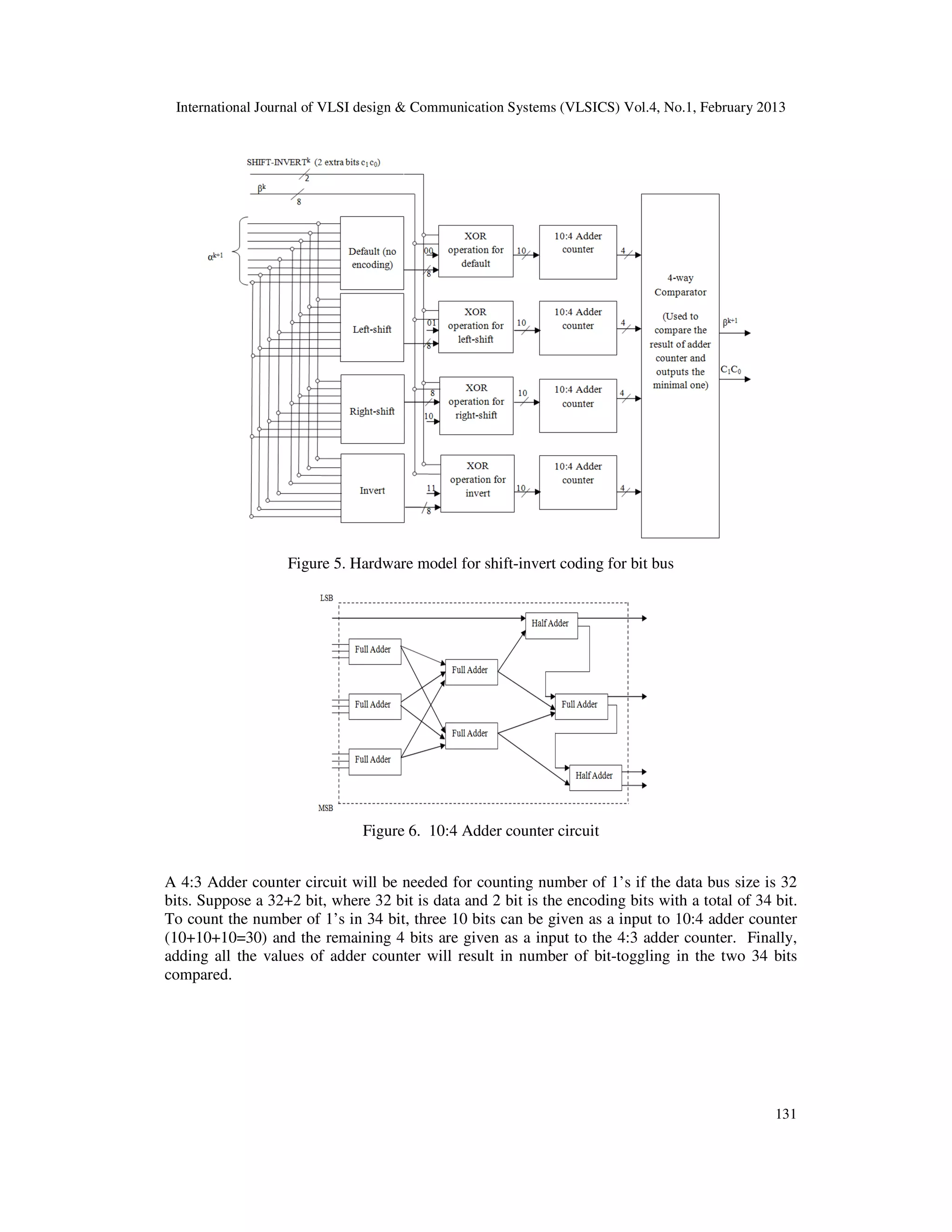 International Journal of VLSI design & Communication Systems (VLSICS) Vol.4, No.1, February 2013
131
Figure 5. Hardware model for shift-invert coding for bit bus
Figure 6. 10:4 Adder counter circuit
A 4:3 Adder counter circuit will be needed for counting number of 1’s if the data bus size is 32
bits. Suppose a 32+2 bit, where 32 bit is data and 2 bit is the encoding bits with a total of 34 bit.
To count the number of 1’s in 34 bit, three 10 bits can be given as a input to 10:4 adder counter
(10+10+10=30) and the remaining 4 bits are given as a input to the 4:3 adder counter. Finally,
adding all the values of adder counter will result in number of bit-toggling in the two 34 bits
compared.
 