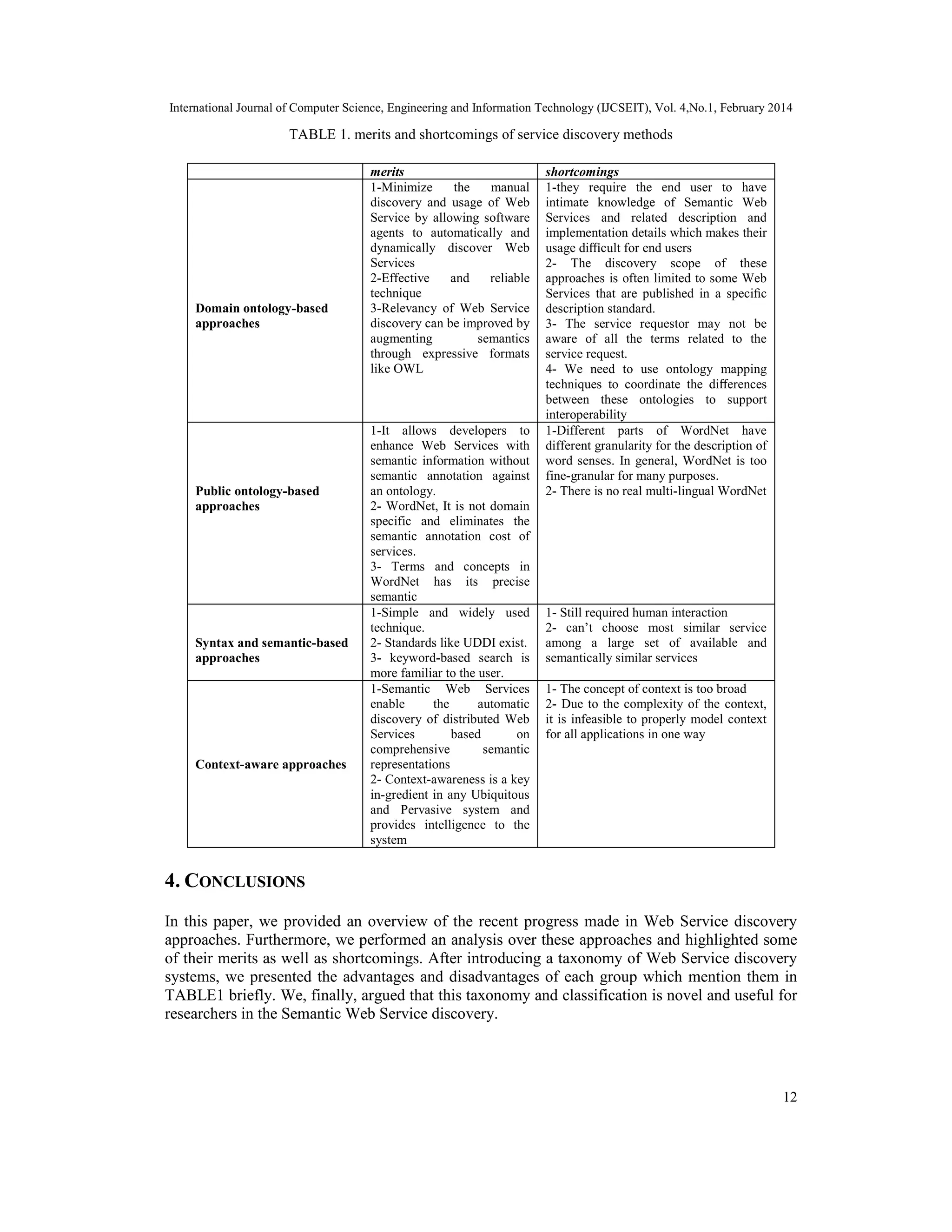 International Journal of Computer Science, Engineering and Information Technology (IJCSEIT), Vol. 4,No.1, February 2014
12
TABLE 1. merits and shortcomings of service discovery methods
merits shortcomings
Domain ontology-based
approaches
1-Minimize the manual
discovery and usage of Web
Service by allowing software
agents to automatically and
dynamically discover Web
Services
2-Effective and reliable
technique
3-Relevancy of Web Service
discovery can be improved by
augmenting semantics
through expressive formats
like OWL
1-they require the end user to have
intimate knowledge of Semantic Web
Services and related description and
implementation details which makes their
usage diﬃcult for end users
2- The discovery scope of these
approaches is often limited to some Web
Services that are published in a speciﬁc
description standard.
3- The service requestor may not be
aware of all the terms related to the
service request.
4- We need to use ontology mapping
techniques to coordinate the diﬀerences
between these ontologies to support
interoperability
Public ontology-based
approaches
1-It allows developers to
enhance Web Services with
semantic information without
semantic annotation against
an ontology.
2- WordNet, It is not domain
specific and eliminates the
semantic annotation cost of
services.
3- Terms and concepts in
WordNet has its precise
semantic
1-Different parts of WordNet have
different granularity for the description of
word senses. In general, WordNet is too
fine-granular for many purposes.
2- There is no real multi-lingual WordNet
Syntax and semantic-based
approaches
1-Simple and widely used
technique.
2- Standards like UDDI exist.
3- keyword-based search is
more familiar to the user.
1- Still required human interaction
2- can’t choose most similar service
among a large set of available and
semantically similar services
Context-aware approaches
1-Semantic Web Services
enable the automatic
discovery of distributed Web
Services based on
comprehensive semantic
representations
2- Context-awareness is a key
in-gredient in any Ubiquitous
and Pervasive system and
provides intelligence to the
system
1- The concept of context is too broad
2- Due to the complexity of the context,
it is infeasible to properly model context
for all applications in one way
4. CONCLUSIONS
In this paper, we provided an overview of the recent progress made in Web Service discovery
approaches. Furthermore, we performed an analysis over these approaches and highlighted some
of their merits as well as shortcomings. After introducing a taxonomy of Web Service discovery
systems, we presented the advantages and disadvantages of each group which mention them in
TABLE1 briefly. We, finally, argued that this taxonomy and classification is novel and useful for
researchers in the Semantic Web Service discovery.
 