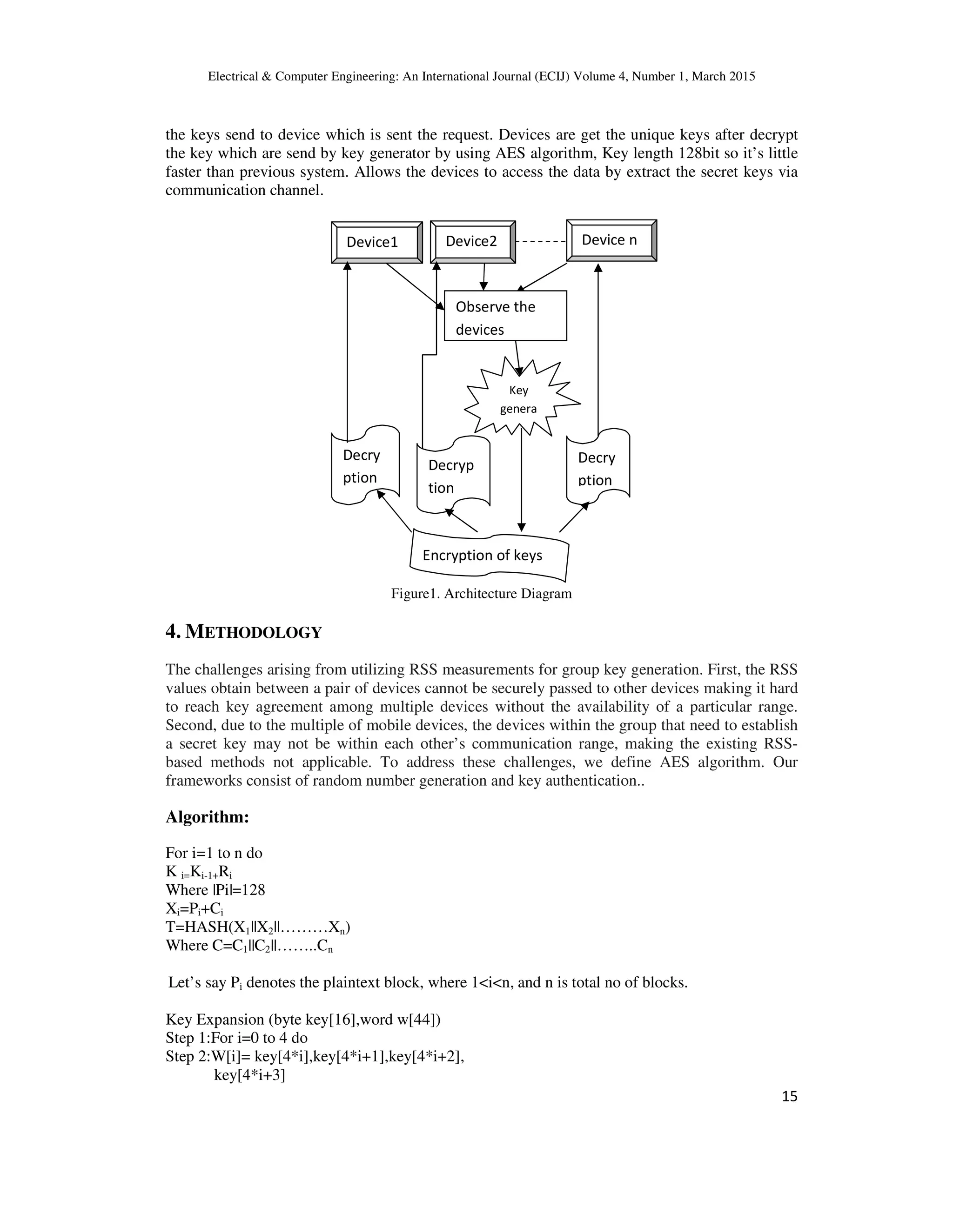 Electrical & Computer Engineering: An International Journal (ECIJ) Volume 4, Number 1, March 2015 15 the keys send to device which is sent the request. Devices are get the unique keys after decrypt the key which are send by key generator by using AES algorithm, Key length 128bit so it’s little faster than previous system. Allows the devices to access the data by extract the secret keys via communication channel. Figure1. Architecture Diagram 4. METHODOLOGY The challenges arising from utilizing RSS measurements for group key generation. First, the RSS values obtain between a pair of devices cannot be securely passed to other devices making it hard to reach key agreement among multiple devices without the availability of a particular range. Second, due to the multiple of mobile devices, the devices within the group that need to establish a secret key may not be within each other’s communication range, making the existing RSS- based methods not applicable. To address these challenges, we define AES algorithm. Our frameworks consist of random number generation and key authentication.. Algorithm: For i=1 to n do K i=Ki-1+Ri Where |Pi|=128 Xi=Pi+Ci T=HASH(X1||X2||………Xn) Where C=C1||C2||……..Cn Let’s say Pi denotes the plaintext block, where 1<i<n, and n is total no of blocks. Key Expansion (byte key[16],word w[44]) Step 1:For i=0 to 4 do Step 2:W[i]= key[4*i],key[4*i+1],key[4*i+2], key[4*i+3] Decryp tion Decry ption Device1 Device2 Device n Key genera tor Observe the devices Encryption of keys Decry ption 
