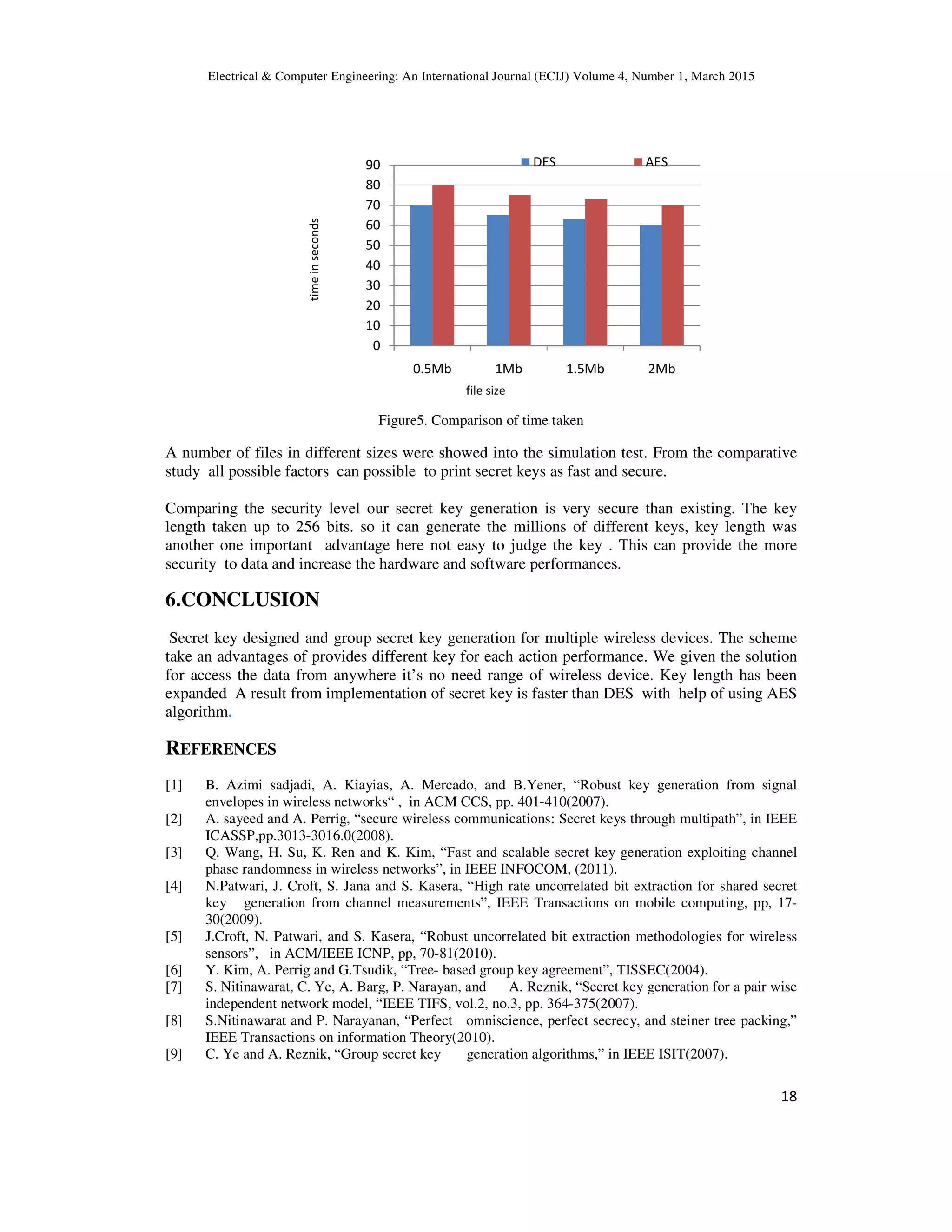 Electrical & Computer Engineering: An International Journal (ECIJ) Volume 4, Number 1, March 2015 18 Figure5. Comparison of time taken A number of files in different sizes were showed into the simulation test. From the comparative study all possible factors can possible to print secret keys as fast and secure. Comparing the security level our secret key generation is very secure than existing. The key length taken up to 256 bits. so it can generate the millions of different keys, key length was another one important advantage here not easy to judge the key . This can provide the more security to data and increase the hardware and software performances. 6.CONCLUSION Secret key designed and group secret key generation for multiple wireless devices. The scheme take an advantages of provides different key for each action performance. We given the solution for access the data from anywhere it’s no need range of wireless device. Key length has been expanded A result from implementation of secret key is faster than DES with help of using AES algorithm. REFERENCES [1] B. Azimi sadjadi, A. Kiayias, A. Mercado, and B.Yener, “Robust key generation from signal envelopes in wireless networks“ , in ACM CCS, pp. 401-410(2007). [2] A. sayeed and A. Perrig, “secure wireless communications: Secret keys through multipath”, in IEEE ICASSP,pp.3013-3016.0(2008). [3] Q. Wang, H. Su, K. Ren and K. Kim, “Fast and scalable secret key generation exploiting channel phase randomness in wireless networks”, in IEEE INFOCOM, (2011). [4] N.Patwari, J. Croft, S. Jana and S. Kasera, “High rate uncorrelated bit extraction for shared secret key generation from channel measurements”, IEEE Transactions on mobile computing, pp, 17- 30(2009). [5] J.Croft, N. Patwari, and S. Kasera, “Robust uncorrelated bit extraction methodologies for wireless sensors”, in ACM/IEEE ICNP, pp, 70-81(2010). [6] Y. Kim, A. Perrig and G.Tsudik, “Tree- based group key agreement”, TISSEC(2004). [7] S. Nitinawarat, C. Ye, A. Barg, P. Narayan, and A. Reznik, “Secret key generation for a pair wise independent network model, “IEEE TIFS, vol.2, no.3, pp. 364-375(2007). [8] S.Nitinawarat and P. Narayanan, “Perfect omniscience, perfect secrecy, and steiner tree packing,” IEEE Transactions on information Theory(2010). [9] C. Ye and A. Reznik, “Group secret key generation algorithms,” in IEEE ISIT(2007). 0 10 20 30 40 50 60 70 80 90 0.5Mb 1Mb 1.5Mb 2Mb DES AES timeinseconds file size 