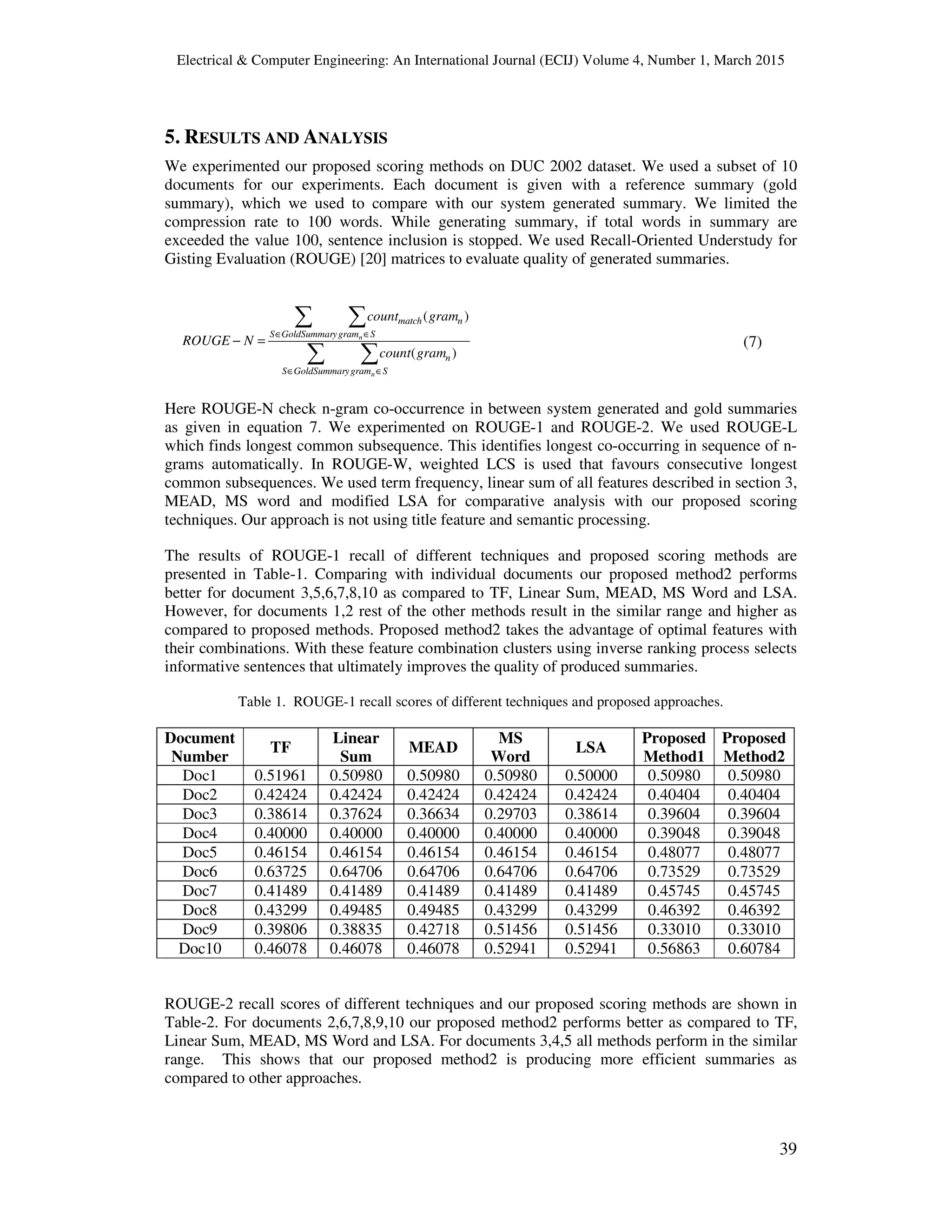 Electrical & Computer Engineering: An International Journal (ECIJ) Volume 4, Number 1, March 2015
39
5. RESULTS AND ANALYSIS
We experimented our proposed scoring methods on DUC 2002 dataset. We used a subset of 10
documents for our experiments. Each document is given with a reference summary (gold
summary), which we used to compare with our system generated summary. We limited the
compression rate to 100 words. While generating summary, if total words in summary are
exceeded the value 100, sentence inclusion is stopped. We used Recall-Oriented Understudy for
Gisting Evaluation (ROUGE) [20] matrices to evaluate quality of generated summaries.
∑∑
∑∑
∈∈
∈∈
=−
Sgram
n
yGoldSummarS
Sgram
nmatch
yGoldSummarS
n
n
gramcount
gramcount
NROUGE
)(
)(
(7)
Here ROUGE-N check n-gram co-occurrence in between system generated and gold summaries
as given in equation 7. We experimented on ROUGE-1 and ROUGE-2. We used ROUGE-L
which finds longest common subsequence. This identifies longest co-occurring in sequence of n-
grams automatically. In ROUGE-W, weighted LCS is used that favours consecutive longest
common subsequences. We used term frequency, linear sum of all features described in section 3,
MEAD, MS word and modified LSA for comparative analysis with our proposed scoring
techniques. Our approach is not using title feature and semantic processing.
The results of ROUGE-1 recall of different techniques and proposed scoring methods are
presented in Table-1. Comparing with individual documents our proposed method2 performs
better for document 3,5,6,7,8,10 as compared to TF, Linear Sum, MEAD, MS Word and LSA.
However, for documents 1,2 rest of the other methods result in the similar range and higher as
compared to proposed methods. Proposed method2 takes the advantage of optimal features with
their combinations. With these feature combination clusters using inverse ranking process selects
informative sentences that ultimately improves the quality of produced summaries.
Table 1. ROUGE-1 recall scores of different techniques and proposed approaches.
Document
Number
TF
Linear
Sum
MEAD
MS
Word
LSA
Proposed
Method1
Proposed
Method2
Doc1 0.51961 0.50980 0.50980 0.50980 0.50000 0.50980 0.50980
Doc2 0.42424 0.42424 0.42424 0.42424 0.42424 0.40404 0.40404
Doc3 0.38614 0.37624 0.36634 0.29703 0.38614 0.39604 0.39604
Doc4 0.40000 0.40000 0.40000 0.40000 0.40000 0.39048 0.39048
Doc5 0.46154 0.46154 0.46154 0.46154 0.46154 0.48077 0.48077
Doc6 0.63725 0.64706 0.64706 0.64706 0.64706 0.73529 0.73529
Doc7 0.41489 0.41489 0.41489 0.41489 0.41489 0.45745 0.45745
Doc8 0.43299 0.49485 0.49485 0.43299 0.43299 0.46392 0.46392
Doc9 0.39806 0.38835 0.42718 0.51456 0.51456 0.33010 0.33010
Doc10 0.46078 0.46078 0.46078 0.52941 0.52941 0.56863 0.60784
ROUGE-2 recall scores of different techniques and our proposed scoring methods are shown in
Table-2. For documents 2,6,7,8,9,10 our proposed method2 performs better as compared to TF,
Linear Sum, MEAD, MS Word and LSA. For documents 3,4,5 all methods perform in the similar
range. This shows that our proposed method2 is producing more efficient summaries as
compared to other approaches.
 