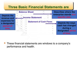 Stands Example Financial 411603479-CHAPTER-2-BASIC-FINANCIAL-STATEMENTS-ppt.ppt