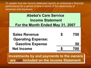 Investments by and payments to the owners
are not included on the Income Statement.
To explain how the income statement reports an enterprise’s financial
performance for a period of time in terms of the relationship of
revenues and expenses.
Abeba's Care Service
Income Statement
For the Month Ended May 31, 2007
Sales Revenue 750
$
Operating Expense:
Gasoline Expense 50
Net Income 700
$
 
