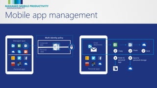 MANAGEABILITY
Mobile app management
MANAGED MOBILE PRODUCTIVITY
Managed
apps
Personal
apps
Personal apps
Managed apps
Corporate
data
Personal
data
Multi-identity policy
Personal apps
Managed
apps
Copy Paste Save
Save to
personal storage
Paste to
personal
app
Email
attachment
 