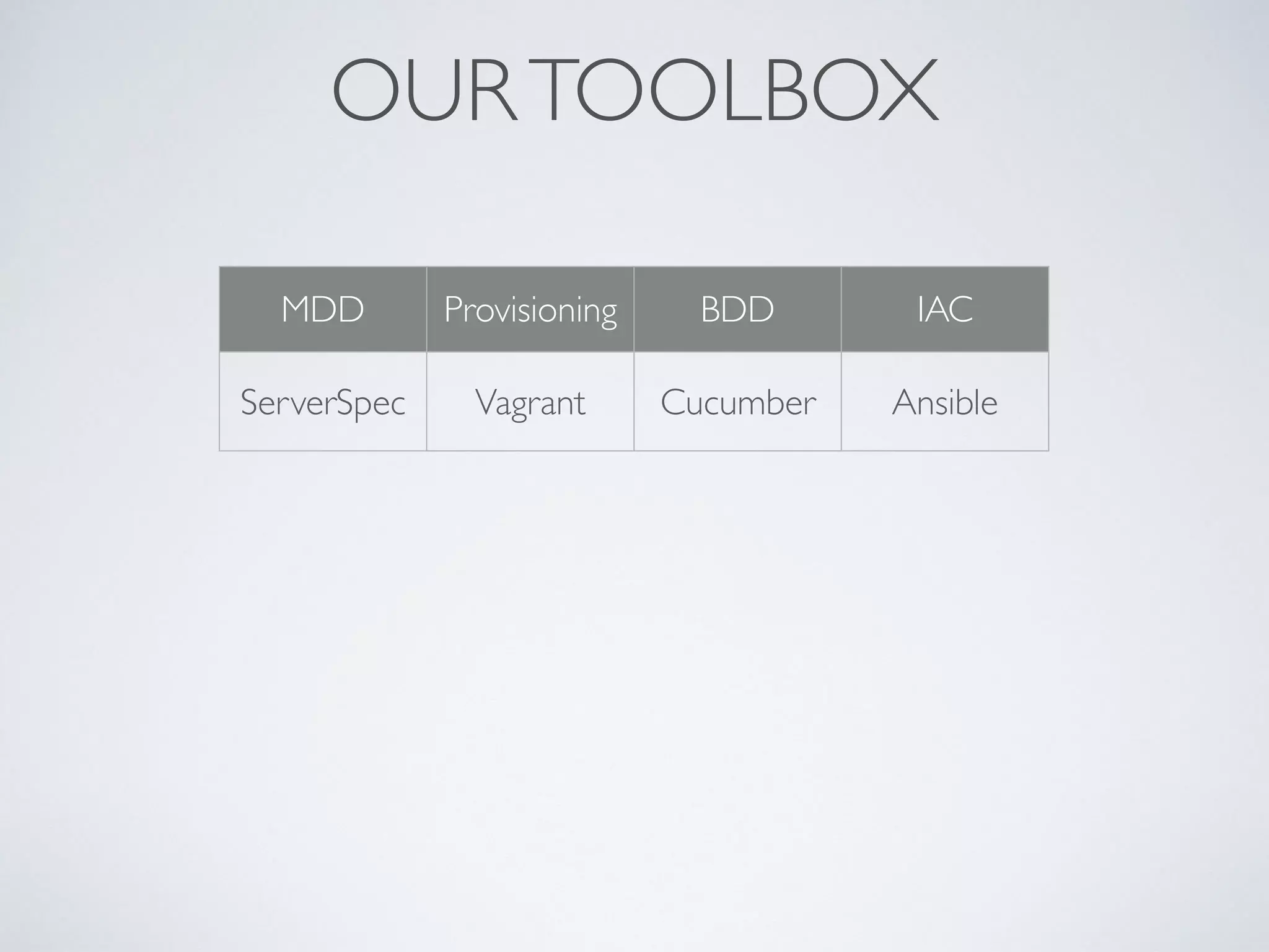 OURTOOLBOX
MDD Provisioning BDD IAC
ServerSpec Vagrant Cucumber Ansible
 
