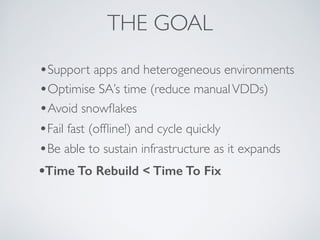 THE GOAL
•Avoid snowﬂakes
•Fail fast (ofﬂine!) and cycle quickly
•Be able to sustain infrastructure as it expands
•Support apps and heterogeneous environments
•Optimise SA’s time (reduce manualVDDs)
•Time To Rebuild < Time To Fix
 