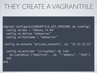 THEY CREATE AVAGRANTFILE
Vagrant.configure(VAGRANTFILE_API_VERSION) do |config|
config.vm.box = "Ubuntu 14.04"
config.vm.define "webserver"
config.vm.hostname = "webserver"
config.vm.network "private_network", ip: "33.33.33.33"
config.vm.provider "virtualbox" do |vb|
vb.customize ["modifyvm", :id, "--memory", "1024"]
end
end
 