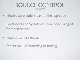 SOURCE CONTROL
SCaaCC
• Infrastructure code is part of the app code
• Developers and SysAdmins share code using git
for modiﬁcations.
• HugOps can use master
• Others can use branching or forking
 