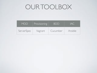 OURTOOLBOX
MDD Provisioning BDD IAC
ServerSpec Vagrant Cucumber Ansible
 