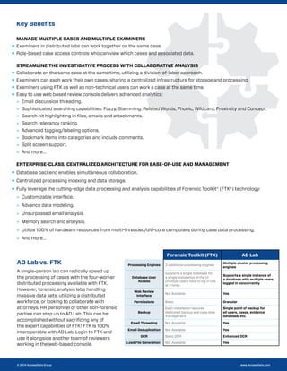 © 2014 AccessData Group www.AccessData.com
Key Benefits
MANAGE MULTIPLE CASES AND MULTIPLE EXAMINERS
Examiners in distributed labs can work together on the same case.
	 Role-based case access controls who can view which cases and associated data.
STREAMLINE THE INVESTIGATIVE PROCESS WITH COLLABORATIVE ANALYSIS
Collaborate on the same case at the same time, utilizing a division-of-labor approach.
Examiners can each work their own cases, sharing a centralized infrastructure for storage and processing.
Examiners using FTK as well as non-technical users can work a case at the same time.
Easy to use web based review console delivers advanced analytics:
»	 Email discussion threading.
»	 Sophisticated searching capabilities: Fuzzy, Stemming, Related Words, Phonic, Wildcard, Proximity and Concept.
»	 Search hit highlighting in files, emails and attachments.
»	 Search relevancy ranking.
»	 Advanced tagging/labeling options.
»	 Bookmark items into categories and include comments.
»	 Split screen support.
»	 And more…
ENTERPRISE-CLASS, CENTRALIZED ARCHITECTURE FOR EASE-OF-USE AND MANAGEMENT
Database backend enables simultaneous collaboration.
Centralized processing indexing and data storage.
Fully leverage the cutting-edge data processing and analysis capabilities of Forensic Toolkit® (FTK®) technology:
»	 Customizable interface.
»	 Advance data modeling.
»	 Unsurpassed email analysis.
»	 Memory search and analysis.
»	 Utilize 100% of hardware resources from multi-threaded/ulti-core computers during case data processing.
»	 And more…
AD Lab vs. FTK
A single-person lab can radically speed up
the processing of cases with the four-worker
distributed processing available with FTK.
However, forensic analysis labs handling
massive data sets, utilizing a distributed
workforce, or looking to collaborate with
attorneys, HR personnel or other non-forensic
parties can step up to AD Lab. This can be
accomplished without sacrificing any of
the expert capabilities of FTK! FTK is 100%
interoperable with AD Lab. Login to FTK and
use it alongside another team of reviewers
working in the web-based console.
Forensic Toolkit (FTK) AD Lab
Processing Engines 3 additional processing engines
Multiple cluster processing
engines
Database User
Access
Supports a single database for
a single installation of the UI
(multiple users have to log in one
at a time)
Supports a single instance of
a database with multiple users
logged in concurrently
Web Review
Interface
Not Available Yes
Permissions Basic Granular
Backup
Each installation requires
dedicated backup and case data
management
Single point of backup for
all users, cases, evidence,
database, etc.
Email Threading Not Available Yes
Email Deduplication Not Available Yes
OCR Basic OCR Enhanced OCR
Load File Generation Not Available Yes
 