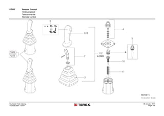 8.006 Remote Control
Vorteuergeraet
Telecommande
Remote Control
Illustrated Parts Catalog
TC0035 0557 - XXXX
09-January-2014
Page 190
 