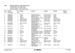 9.002 Electrical Installation - Uppercarriage, Engine
Elektroinstallation - Oberwagen, Motor
Installation Electrique - Tourelle, Moteur
Electrical Installation - Uppercarriage, Engine
Item
Position
Posición
Part number
Teilenummer
Numéro de pièces
Número de la pieza
Anzahl
Qty.
Quant
El núm.
English Deutsch Français Español
Remarks
Bemerkungen
Remarque
Observación
2 5350650215 1 Socket Steckdose Schwarz Prise De Courant Socket
3 5350650205 1 Socket Steckdose Gelb 8-Polig Prise De Courant Socket
4 5350650210 1 Socket Steckdose Gruen Prise De Courant Socket
5 5350246805 1 Flat Plug Flachsteckhuelse 6,3 (Stckw.) Cosse Femelle Flat Plug
6 5350249597 3 Cable Connector Ringzunge M8 Gelb Cose De Cable Cable Connector
7 5350249600 2 Cable Connector Ringzunge M6 Gelb Cosse Ronde Cable Connector
8 5350246820 2 Cable Connector Ringzunge M5 Blau Blau
8kw044027-801
Cose De Cable Cable Connector
9 5350249590 1 Cable Connector Ringzunge M5 Gelb Cose De Cable Cable Connector
11 5350249508 2 Plug Steckhuelsengeh. 6,3mm
4-Fach 180900-0
Fiche Male Plug
14 5350247311 1 Flat Plug Flachstecker 6,3 Blank
8k8kw048156-801
Fiche Male Plate Flat Plug
15 5350249536 2 Housing Steckhuelsengeh. 6,3 1-Fach
Nr.0925324-2
Boitier Connecteur Housing
16 5380660826 1 Plug Geraetestecker Connexion En Fich Plug
17 5350246815 1 Flat Plug Flachsteckhuelse 6,3 Vollisol Fiche Male Plate Flat Plug
18 5350246805 2 Flat Plug Flachsteckhuelse 6,3 (Stckw.) Cosse Femelle Flat Plug
19 5350249513 2 Plug Steckhuelsengeh. 2-Fach
180923-0
Douille Femelle Plug
20 5050651211 1 Housing Steckhuelsengeh. Amp
926474-1
Boitier Connecteur Housing
22 5653095570 2 Cap Gummikappe 254.071 15 152 Capuchon Cap
23 5527658962 1 Plug Stecker F.El.Abst. Fiche Male Plug
27 5350247518 2 Housing Gehaeuse 2-Fach Carter Housing
28 5350247520 2 Rubber Grommet Gummituelle, Gerade Gaine Caoutchouc Rubber Grommet
29 5272600002 1 Battery Un2794 Batterie Un2794
L=278xb=175xh =190mm
74ah,680a
Batterie Un2794 Battery Un2794
30 0188807011 1 Battery Cable Batteriekabel Kpl. +Pol
35qmmx2500lzl
Cable De Batterie Battery Cable
Illustrated Parts Catalog
TC0035 0557 - XXXX
09-January-2014
Page 231
 