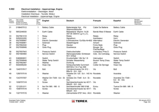9.002 Electrical Installation - Uppercarriage, Engine
Elektroinstallation - Oberwagen, Motor
Installation Electrique - Tourelle, Moteur
Electrical Installation - Uppercarriage, Engine
Item
Position
Posición
Part number
Teilenummer
Numéro de pièces
Número de la pieza
Anzahl
Qty.
Quant
El núm.
English Deutsch Français Español
Remarks
Bemerkungen
Remarque
Observación
31 0188407012 1 Battery Cable Batteriekabel Kpl. -Pol
35qmmx350mmlzl
Cable De Batterie Battery Cable
32 5653246930 1 Earth Cable Masseband 35qmm 14.00
X57.00 300mm Lg.V.L.Z.L
Bande Mise A Masse Earth Cable
33 5527661018 1 Relay Relais Relais Relay
34 5050022200 1 Horn Signalhorn Avertisseur Horn
35 5527658997 1 Electric Generator Lichtmaschine 12v/50a At=802 Alternateur Electric Generator
36 5527658961 1 Solenoid Abstellmagnet Aimant Solenoid
37 5527662040 1 Plug Stecker Fiche Male Plug
38 5527658999 4 Glow Plug Gluehkerze Bougie De
Prechauffage
Glow Plug
39 5527657943 1 Pressure Switch Oeldruckschalter Contacteur Pres.D Pressure Switch
42 5501660960 1 Service Switch Wartungsschalter Schliesser
50+/-3mbar
Indic. De Colmatag Service Switch
43 5380660831 1 Switch Druckschalter 1/8z Sp.1,9 Interrupteur Switch
45 5527658949 1 Water Temp Switch Schalter Wassertemp. Bouton Temp.D'eau Water Temp Switch
46 5527662467 1 Washer Dichtung Joint Washer
47 5000095200 2 Hose Clip Schlauchschelle Gummiert
900729-2 14,3 Typ A56
Collier De Serrage Hose Clip
48 1045707817 2 Bolt Zylinderschraube Din 912 -
M8x16 - 8.8 - A2c
Vis Bolt
49 1290707018 1 Washer Scheibe Din 125 - 8,4 - 140 Hv
- A2c
Rondelle Arandela
50 1343707057 1 Washer Din 7349 - 8,4 - St
- A3c
Scheibe Din 7349 - 8,4 - St -
A3c
Rondelle Arandela Din 7349 -
8,4 - St - A3c
51 1008707318 1 Screw Sechskantschraube Iso 4017 -
M8x25 - 8.8 - A2c
Vis Screw
52 1212251011 3 Nut Din 985 - M8 - 8 Sechskantmutter 985 8 M8 Ecrou Tuerca Din 985 - M8 - 8
53 1008707018 4 Screw Sechskantschraube Iso 4017 -
M8x20 - 8.8
Vis Screw
54 1327707018 1 Washer Zahnscheibe 6797 Verz. A8,4 Rondelle Washer
Illustrated Parts Catalog
TC0035 0557 - XXXX
09-January-2014
Page 232
 